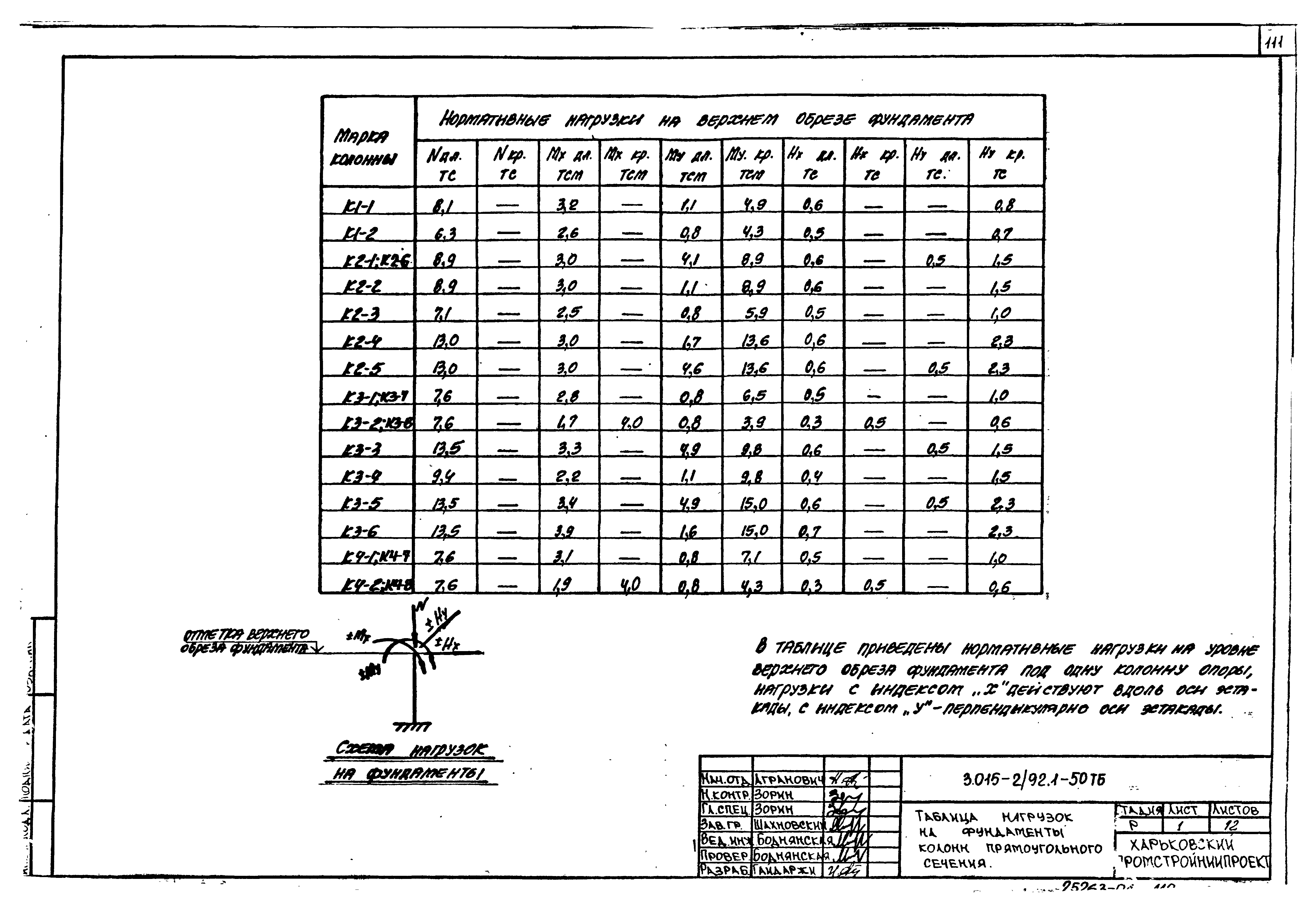Серия 3.015-2/92