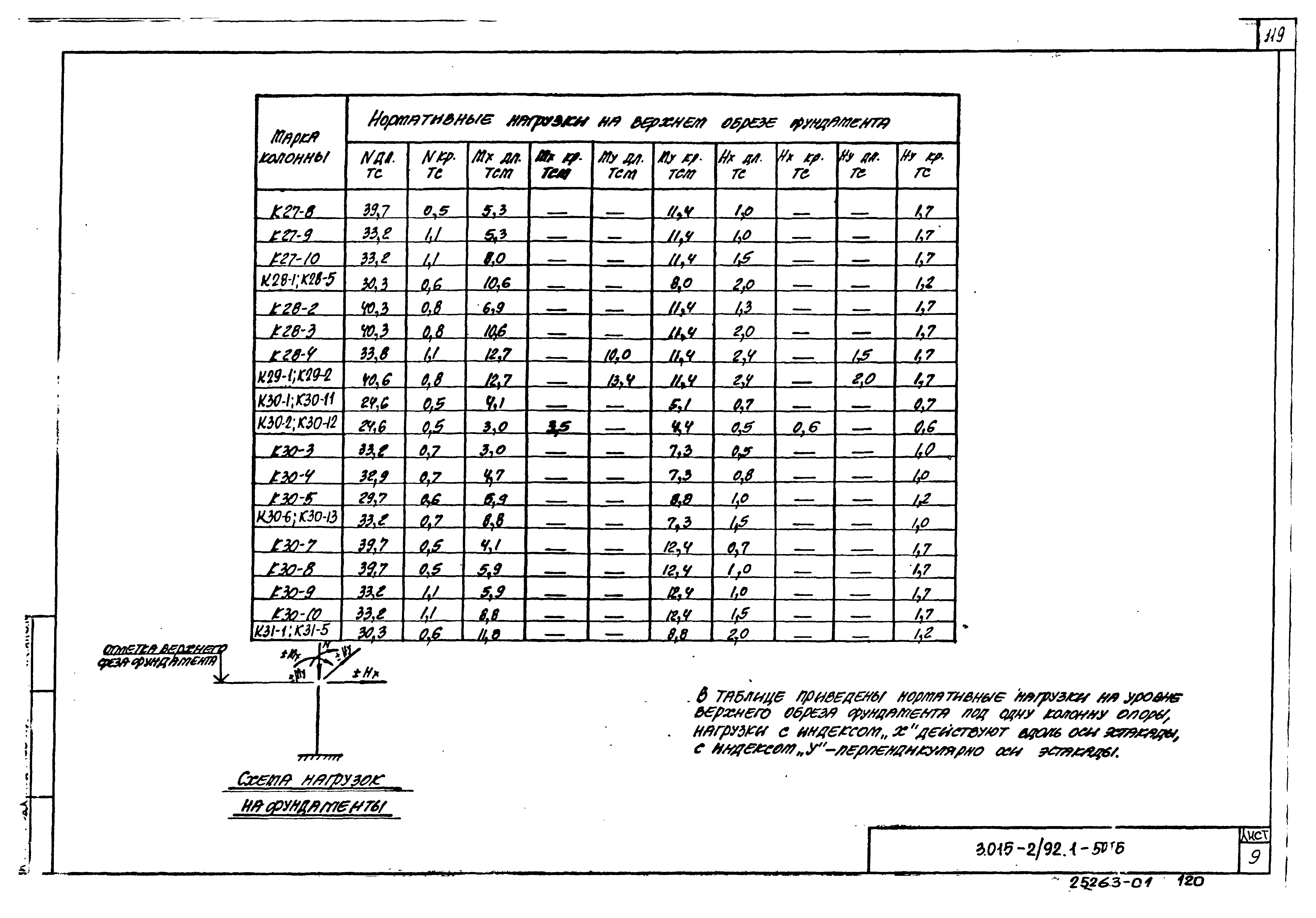 Серия 3.015-2/92