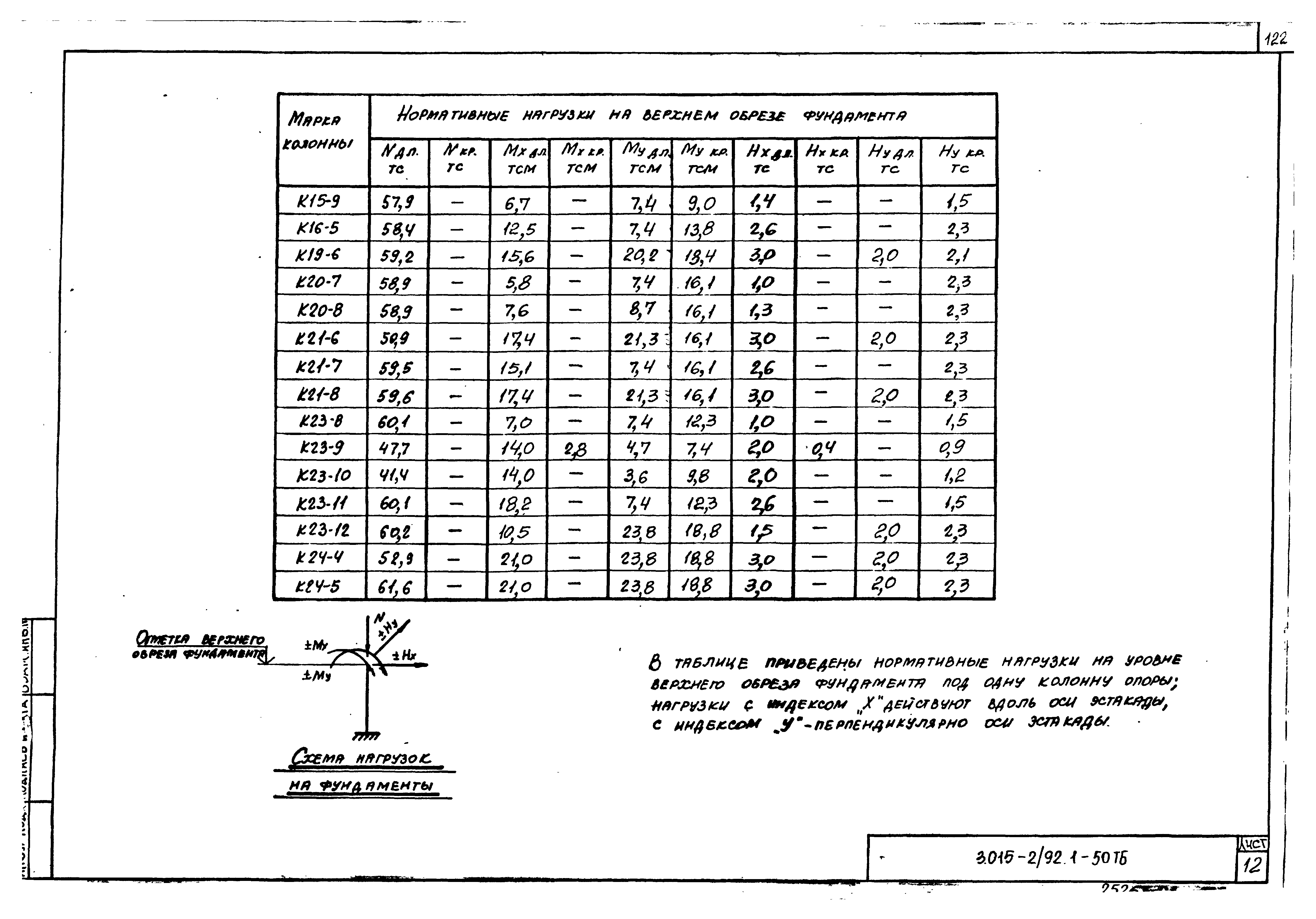 Серия 3.015-2/92