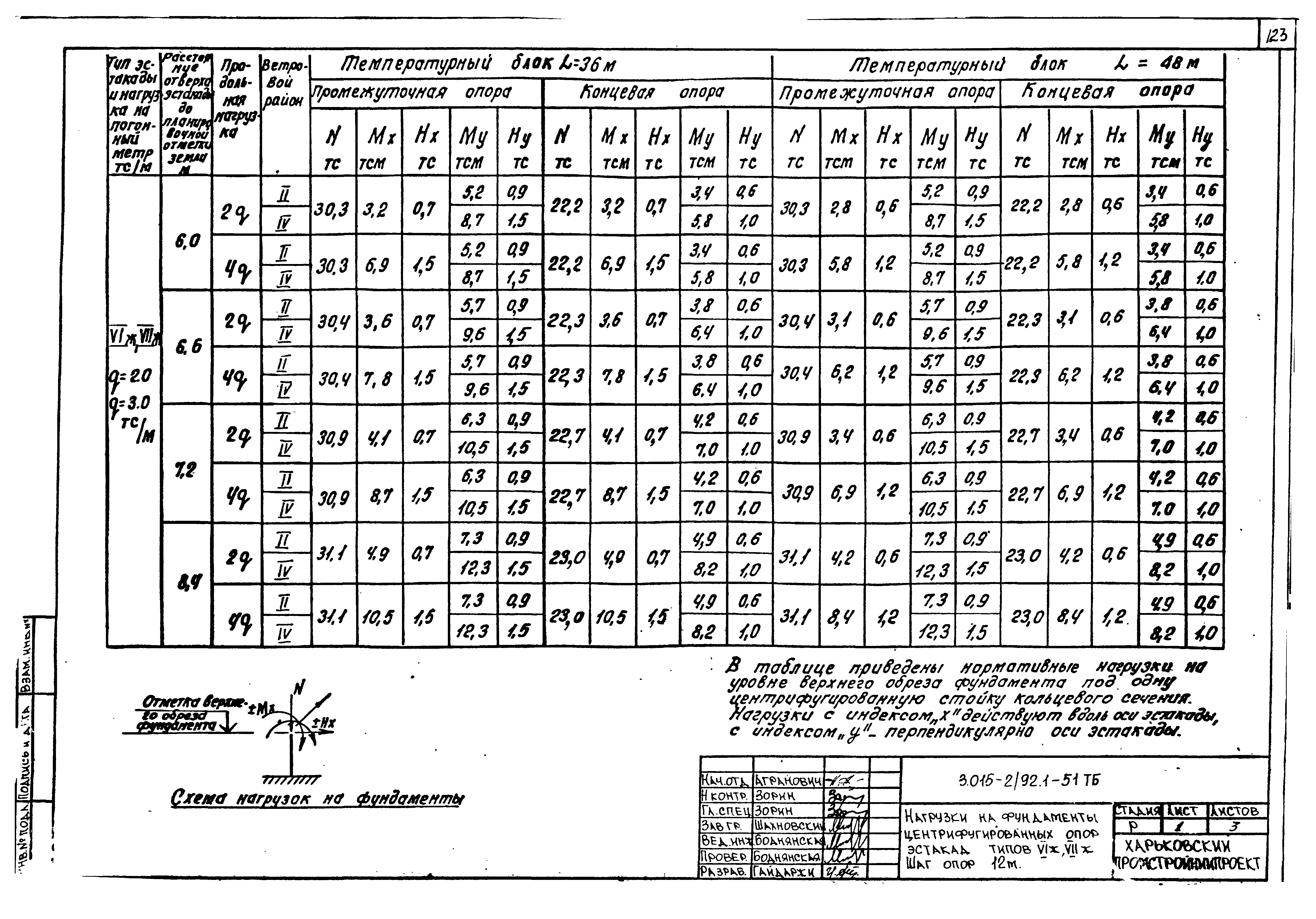 Серия 3.015-2/92
