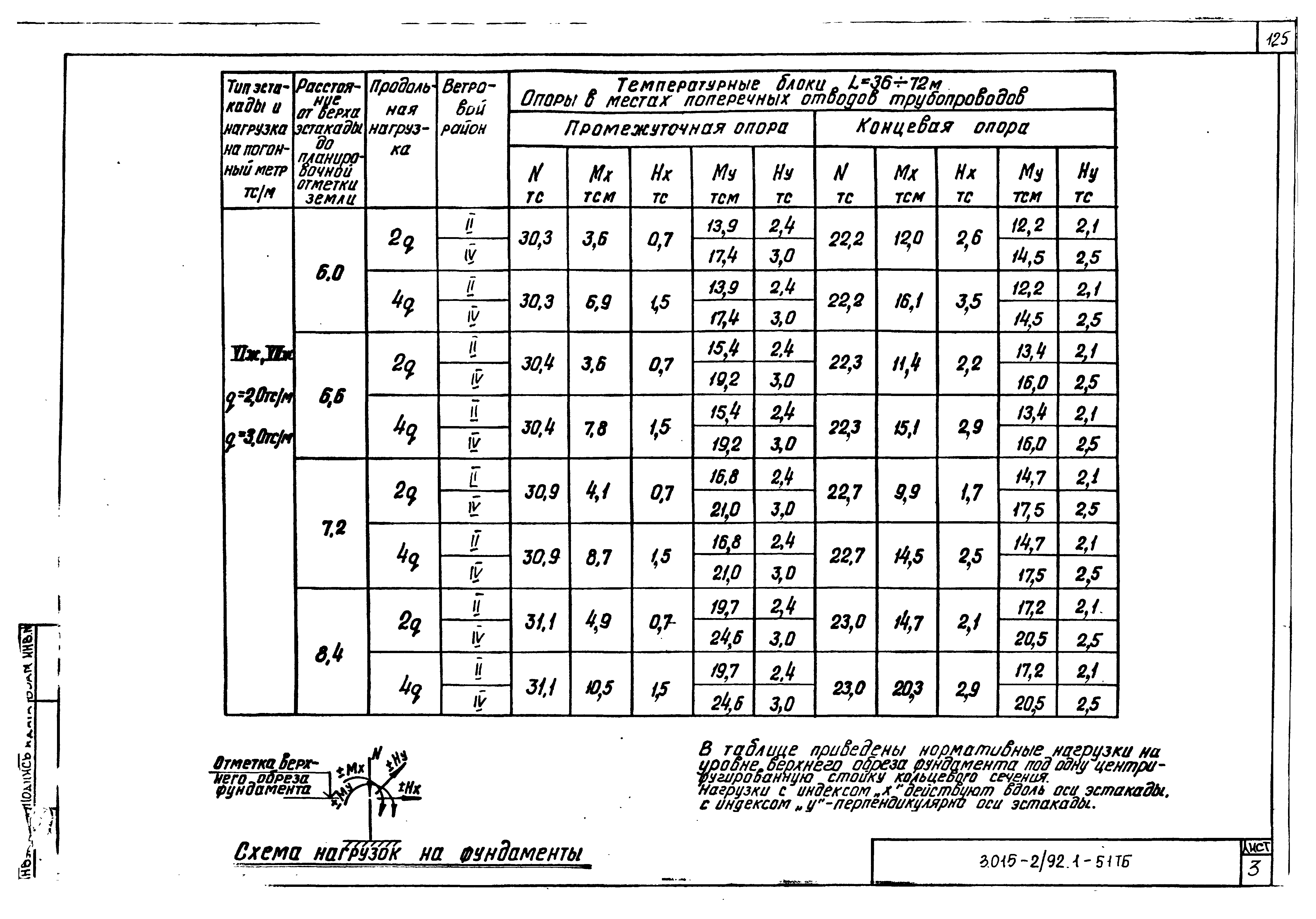 Серия 3.015-2/92