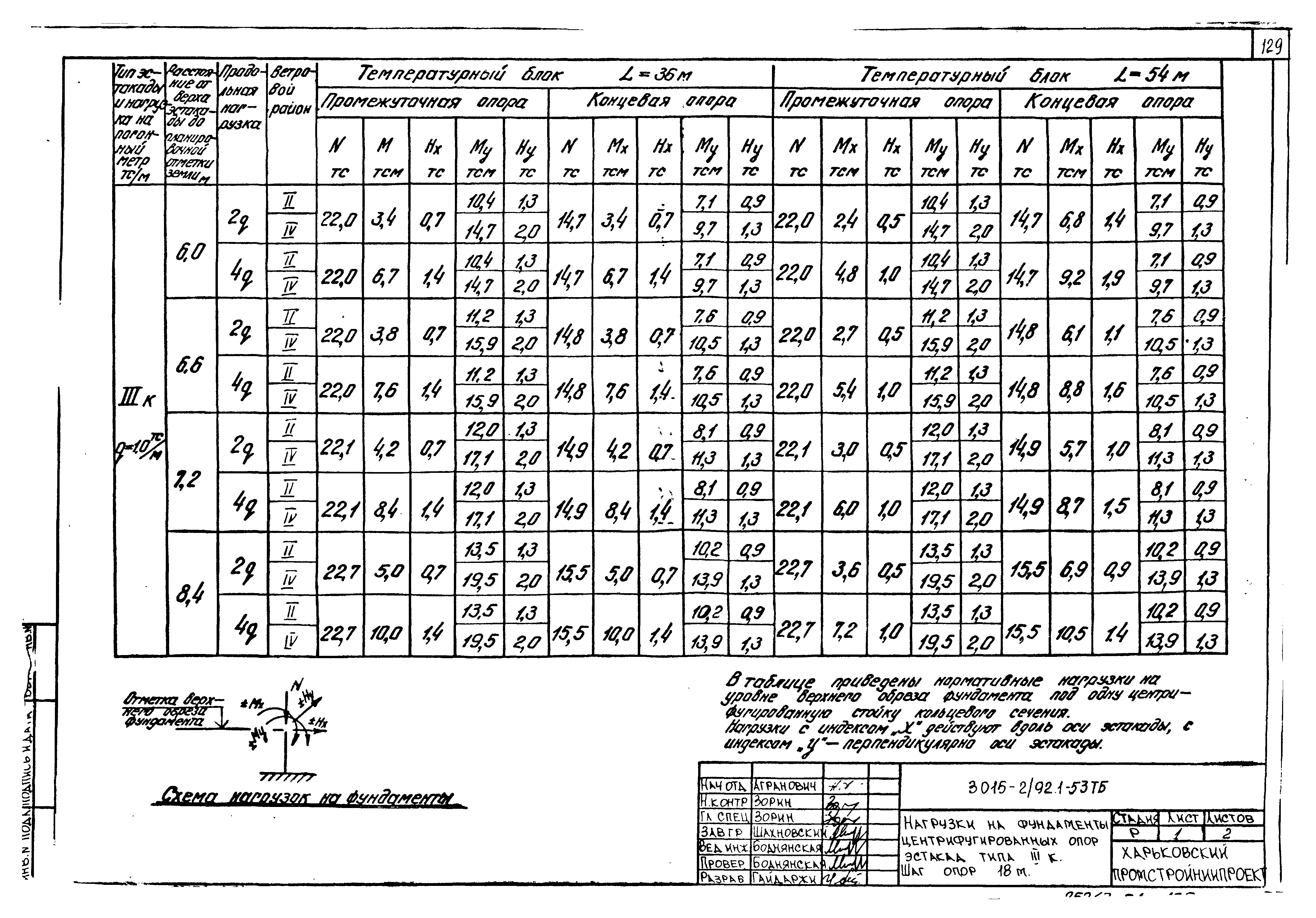 Серия 3.015-2/92
