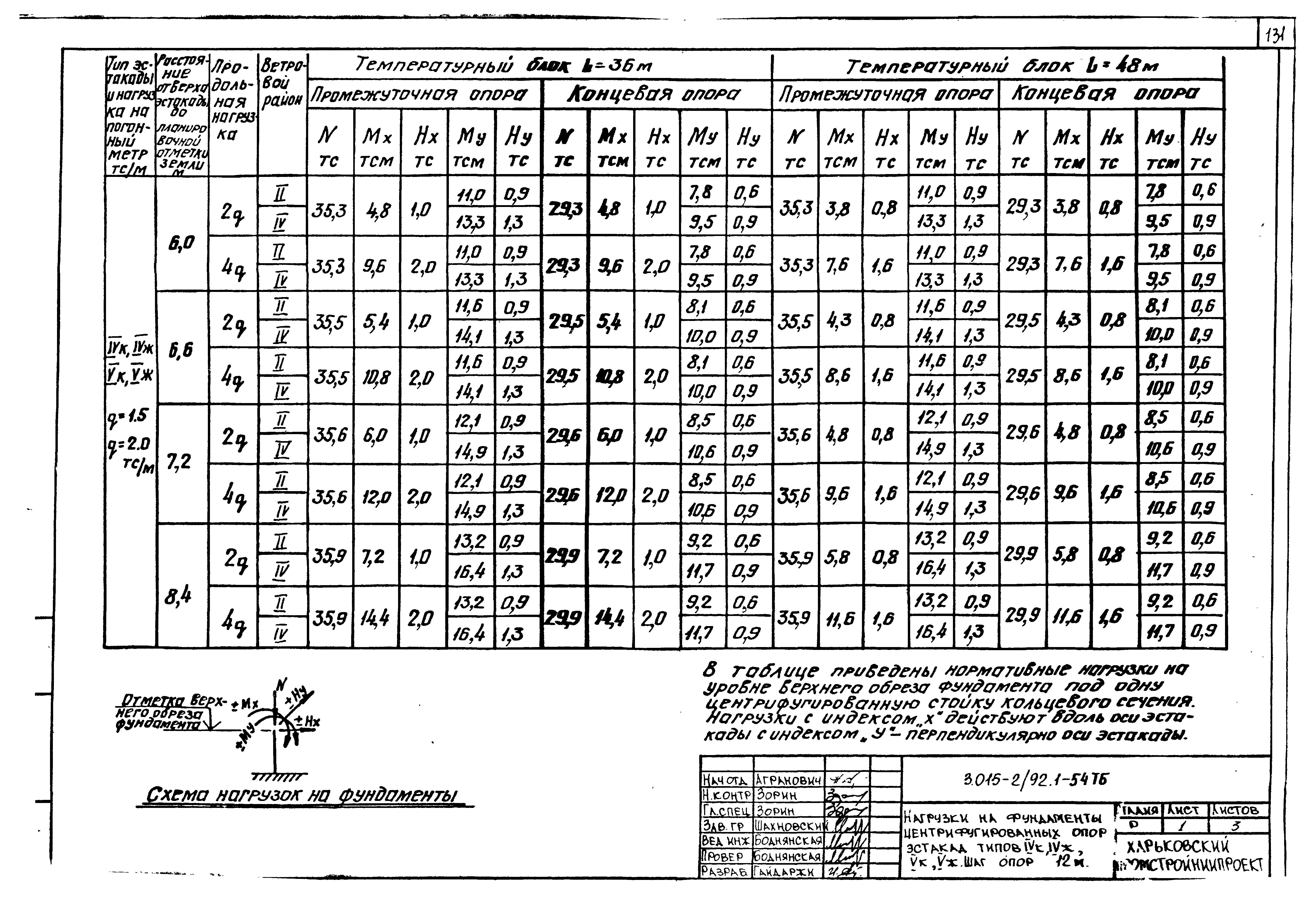 Серия 3.015-2/92