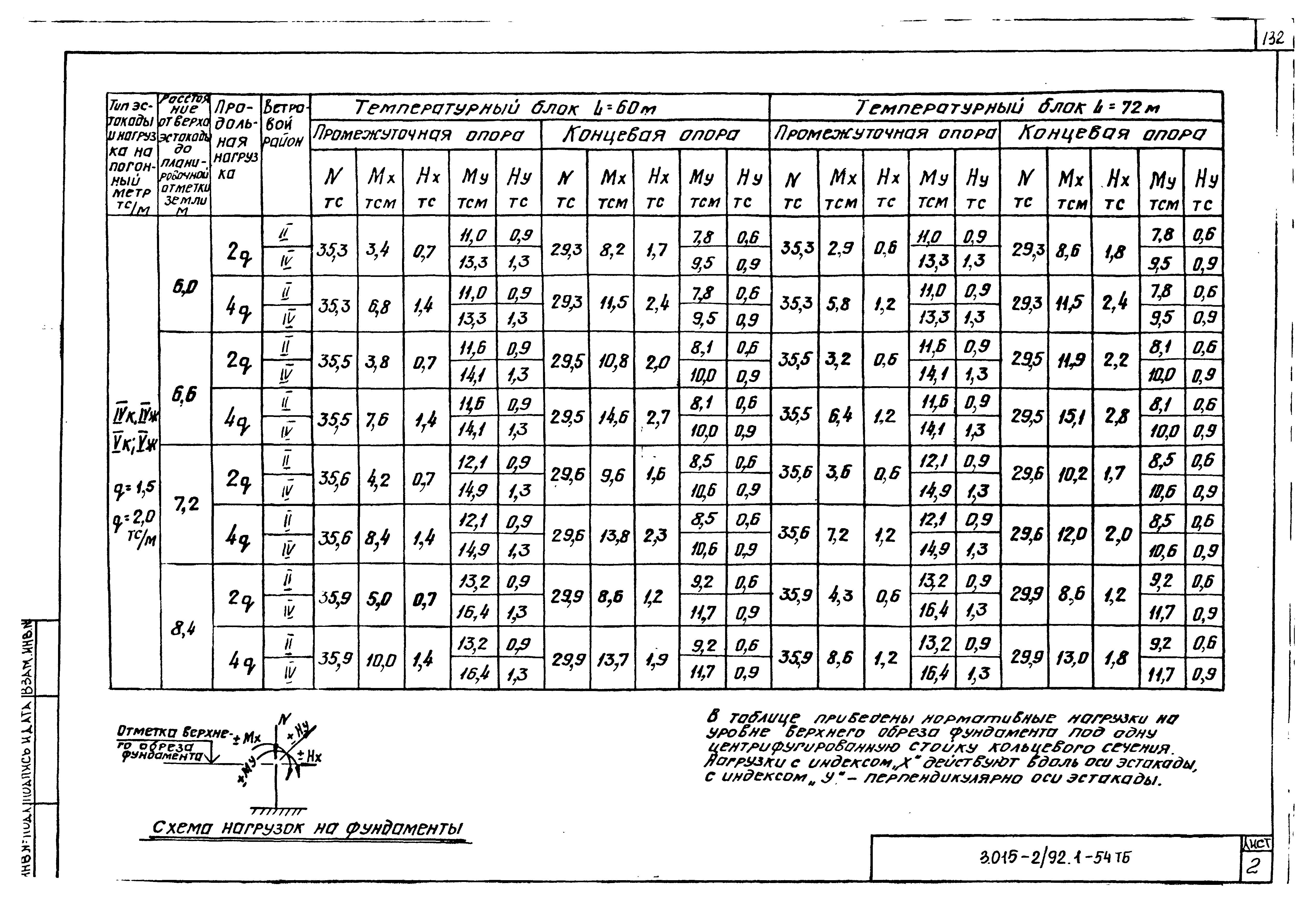 Серия 3.015-2/92