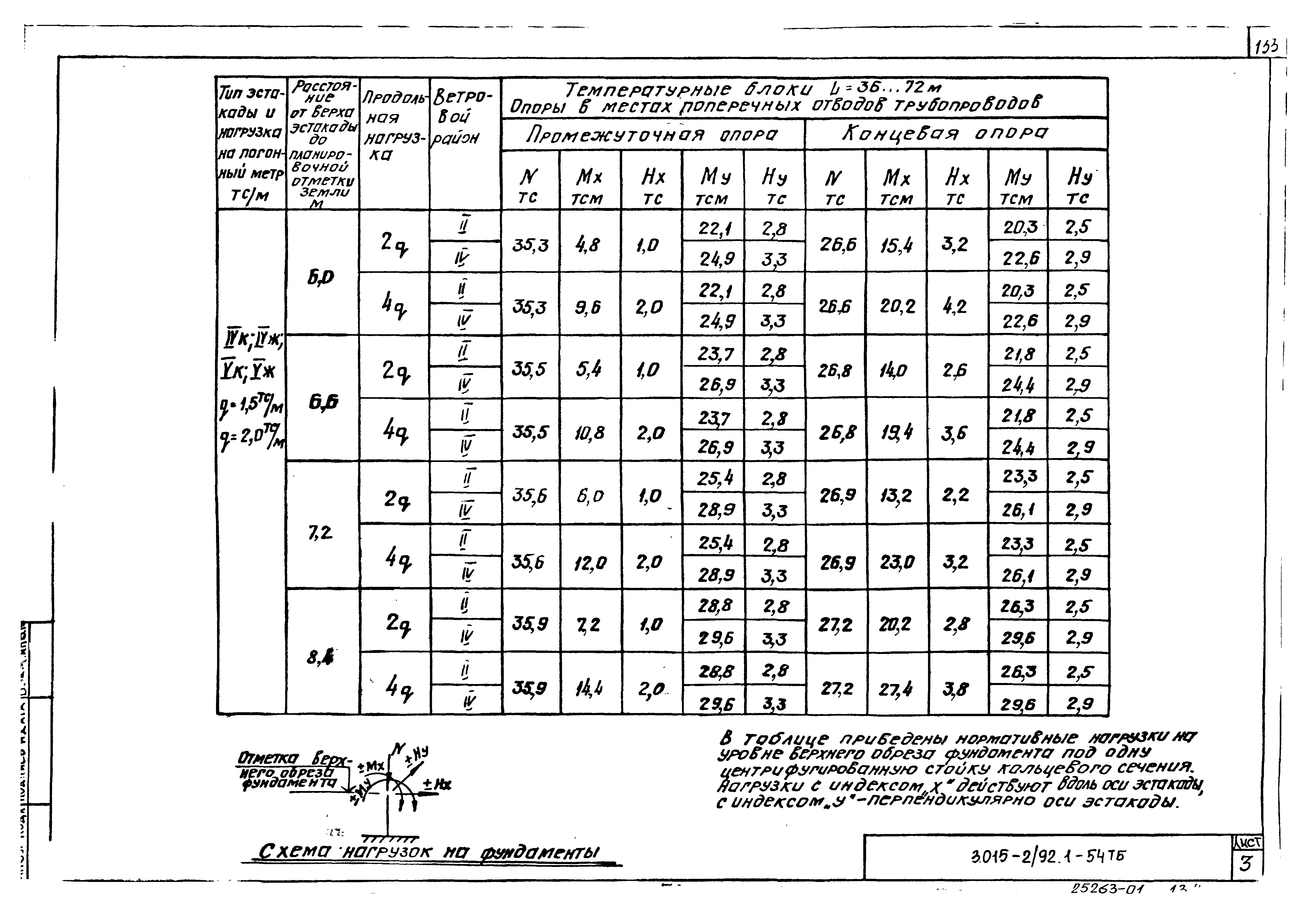 Серия 3.015-2/92