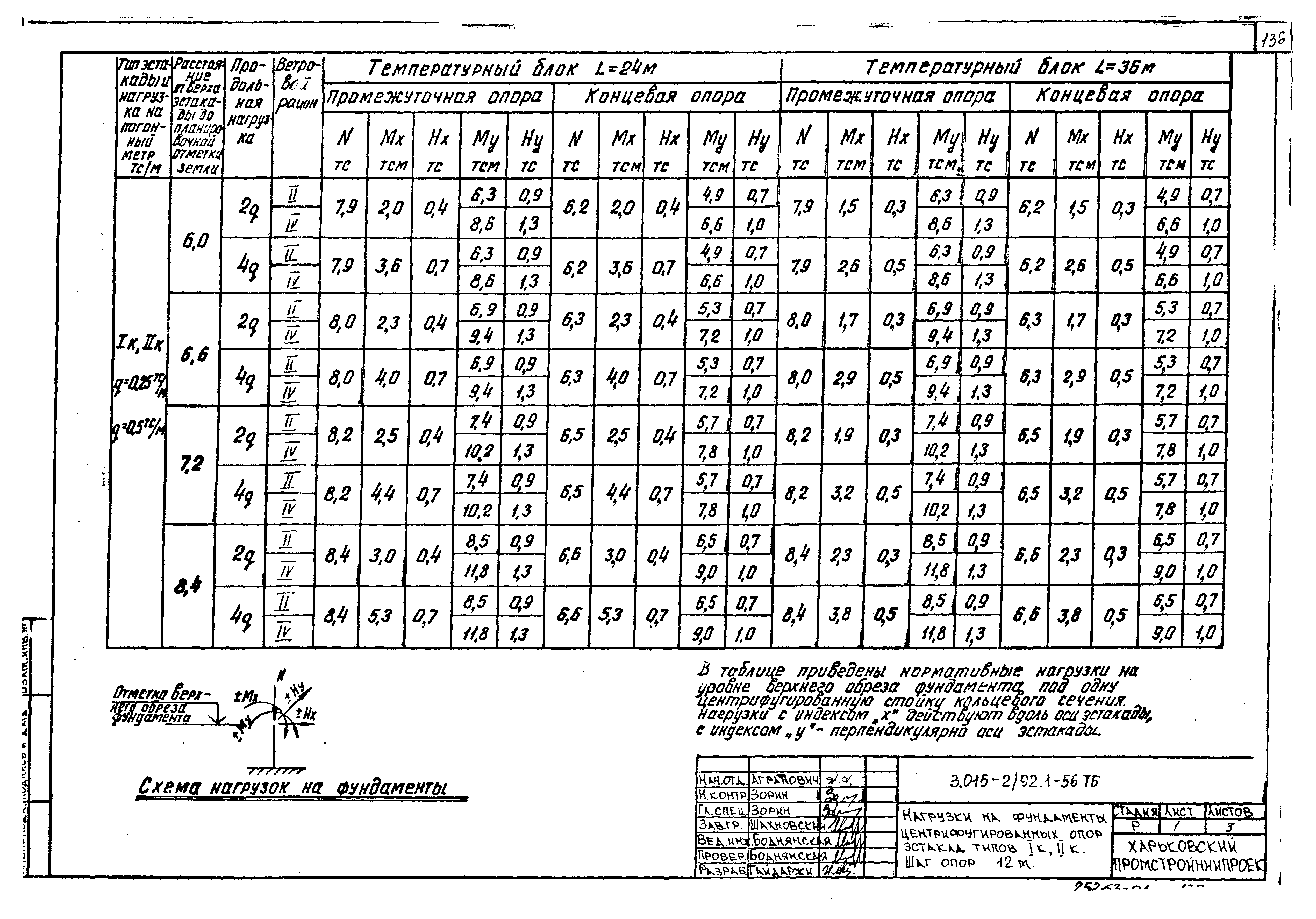 Серия 3.015-2/92