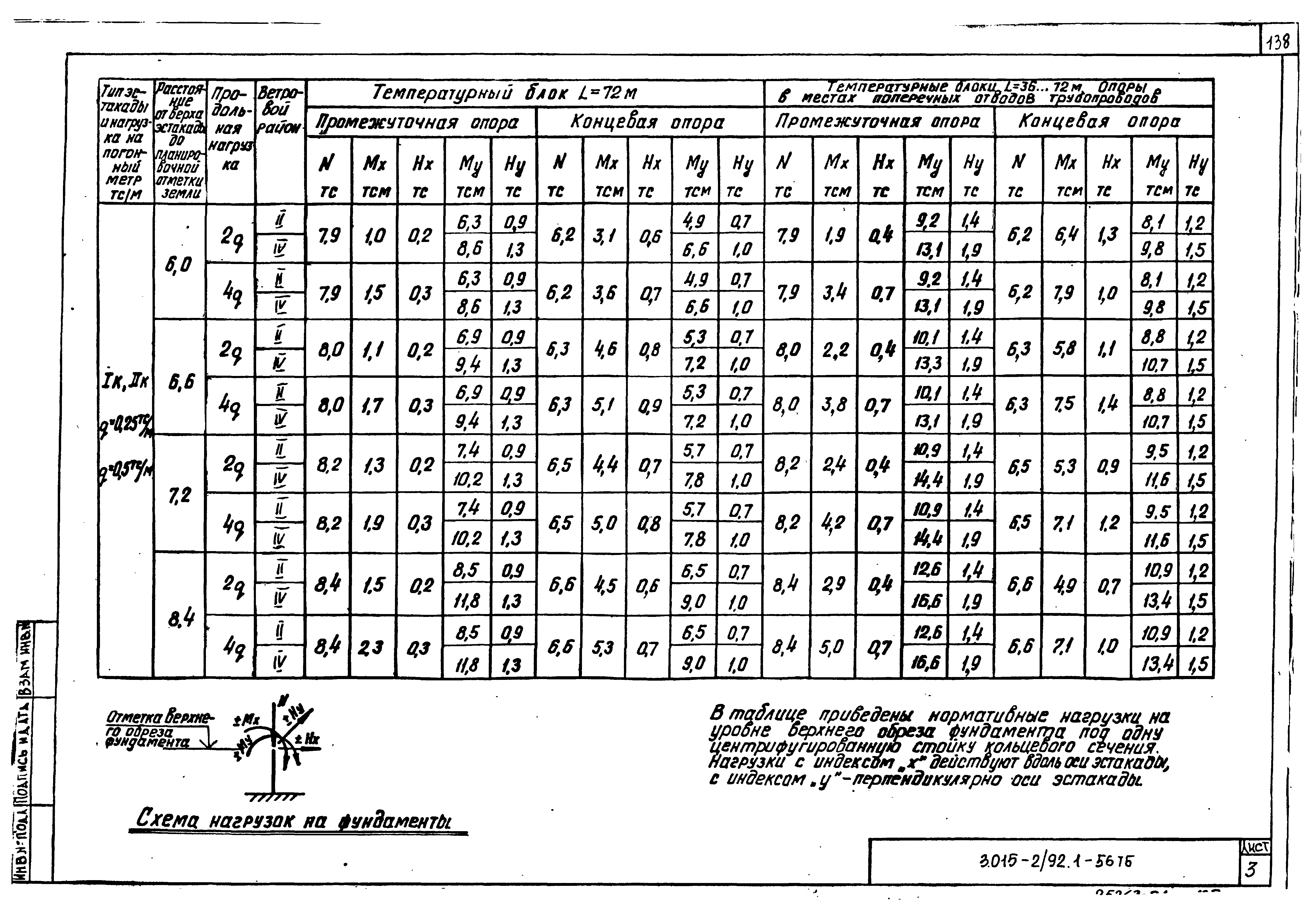 Серия 3.015-2/92