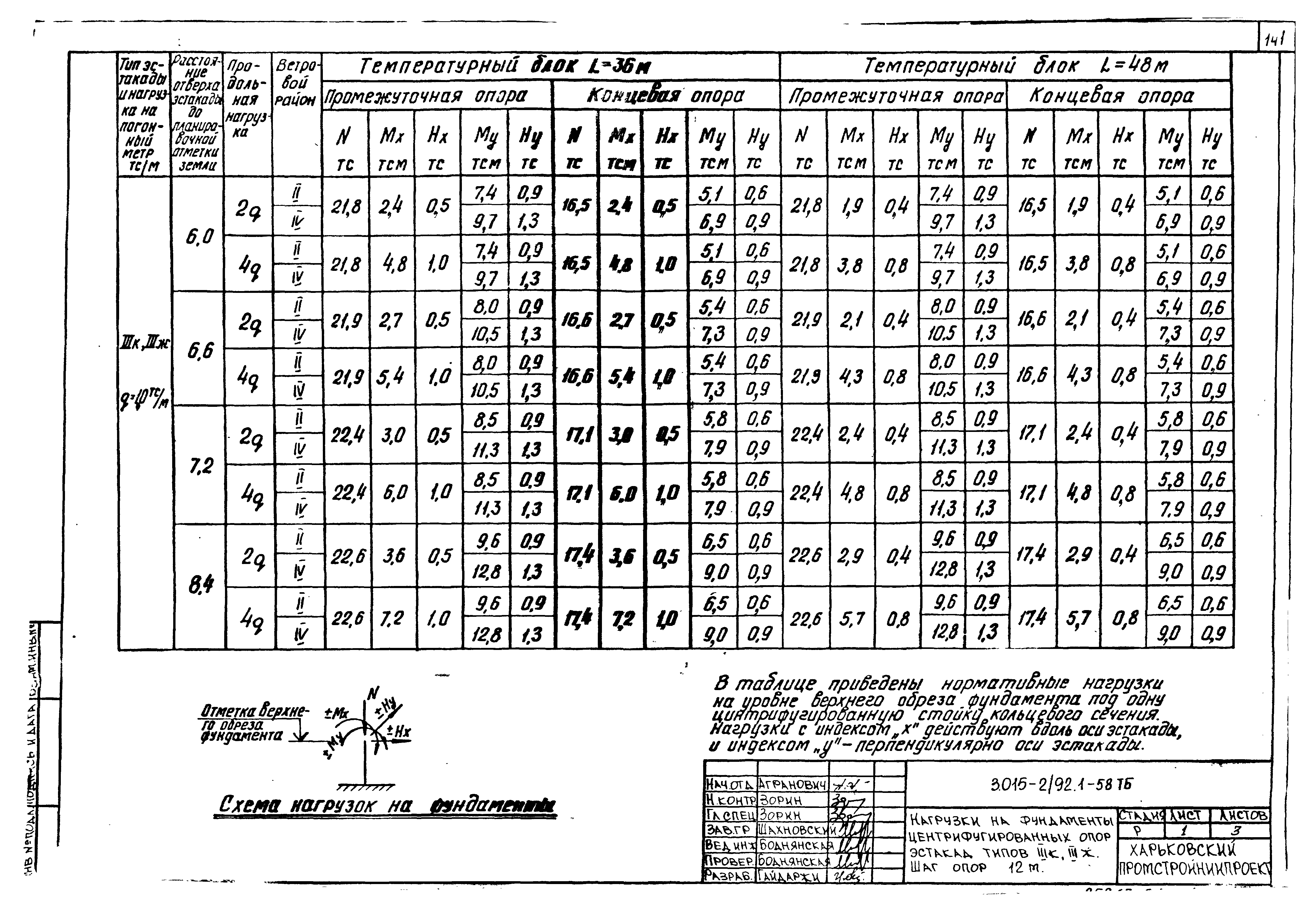 Серия 3.015-2/92