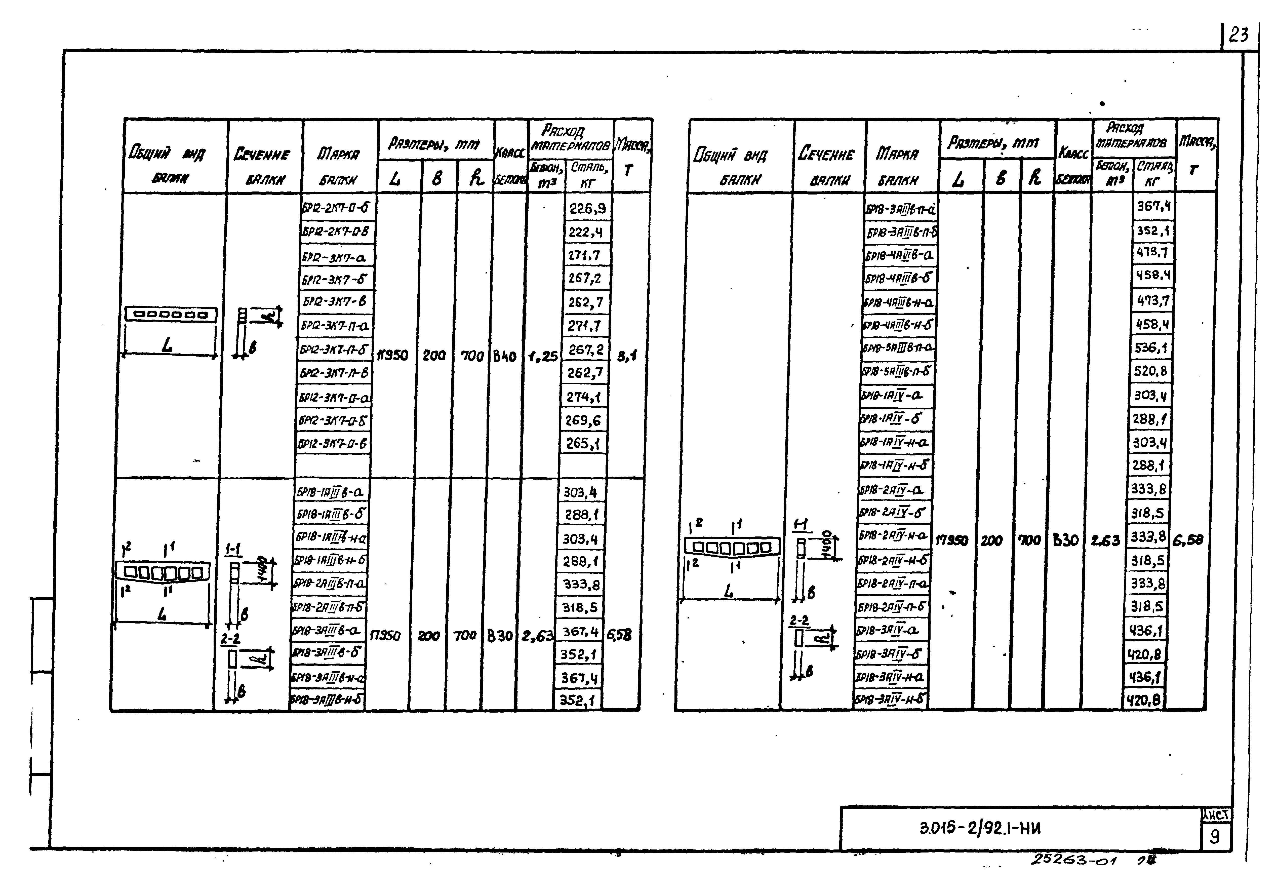 Серия 3.015-2/92