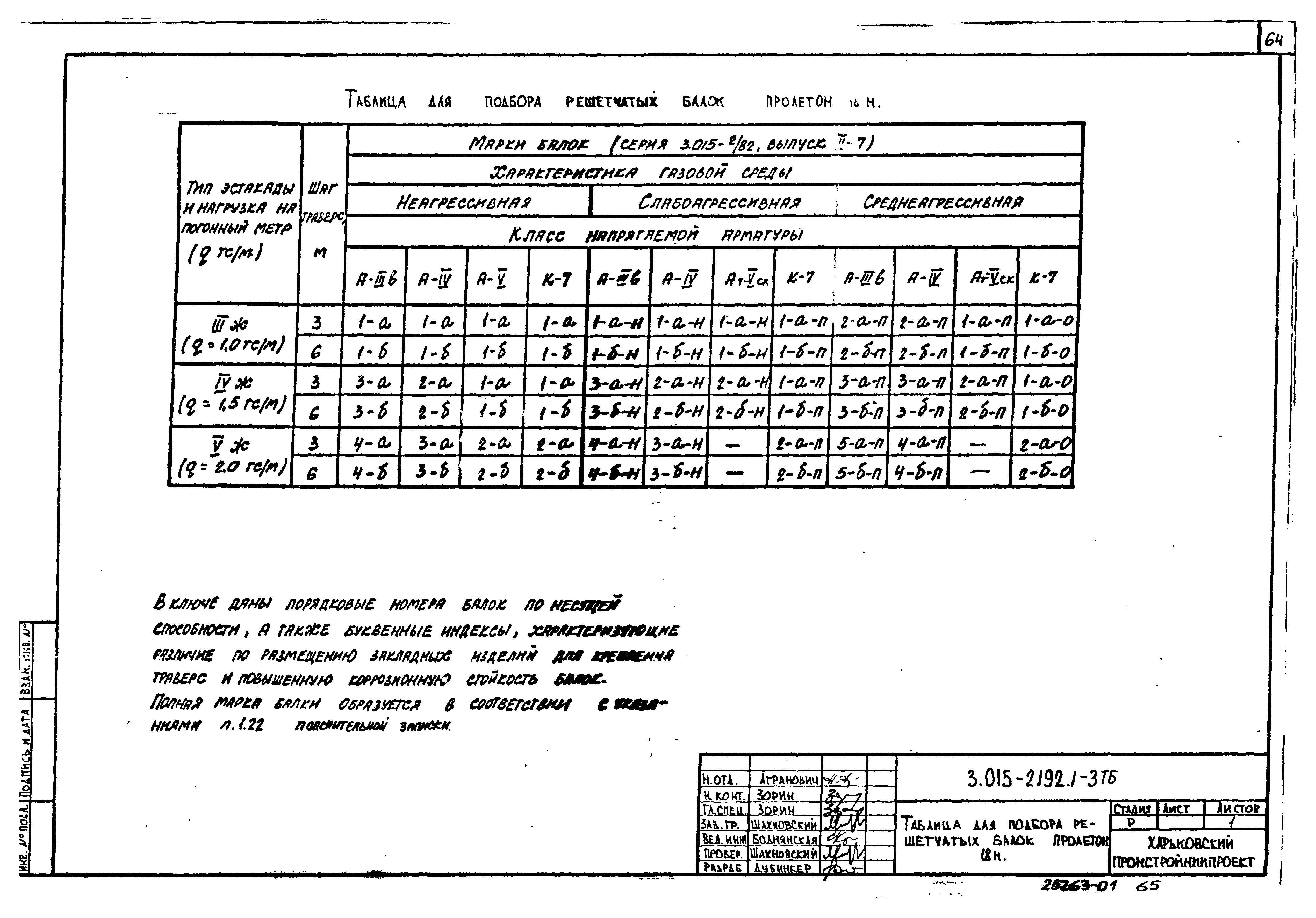 Серия 3.015-2/92