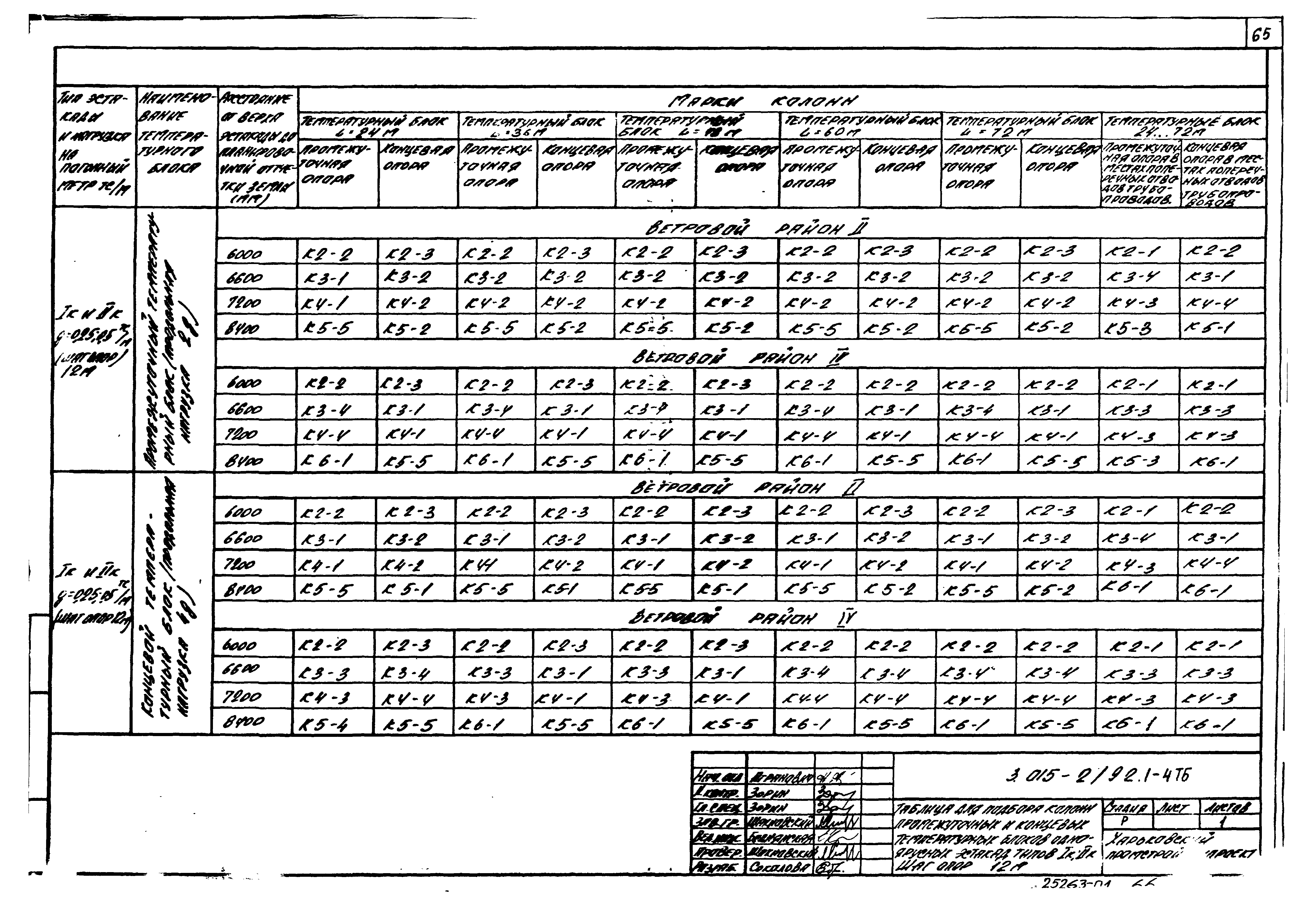 Серия 3.015-2/92
