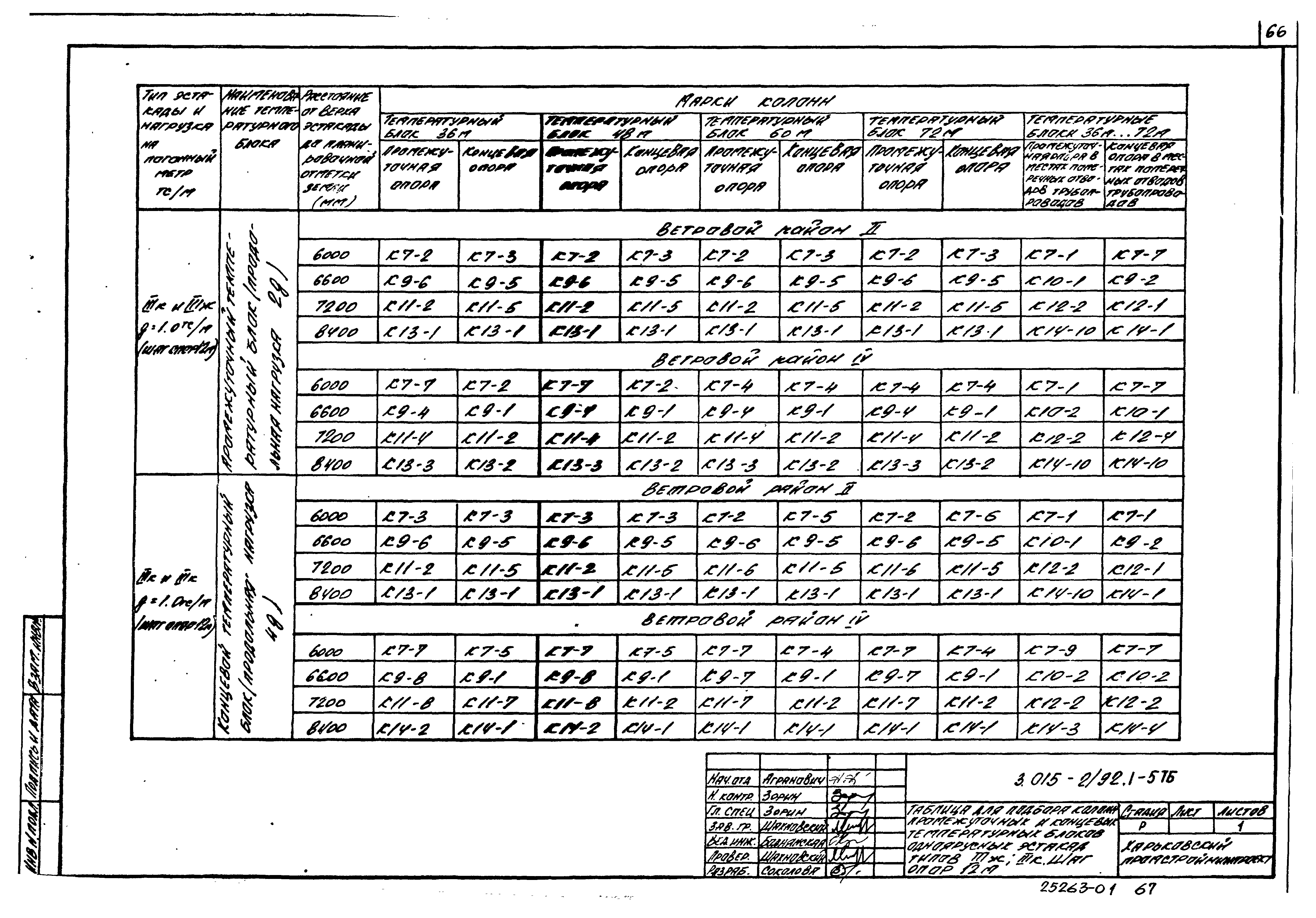 Серия 3.015-2/92