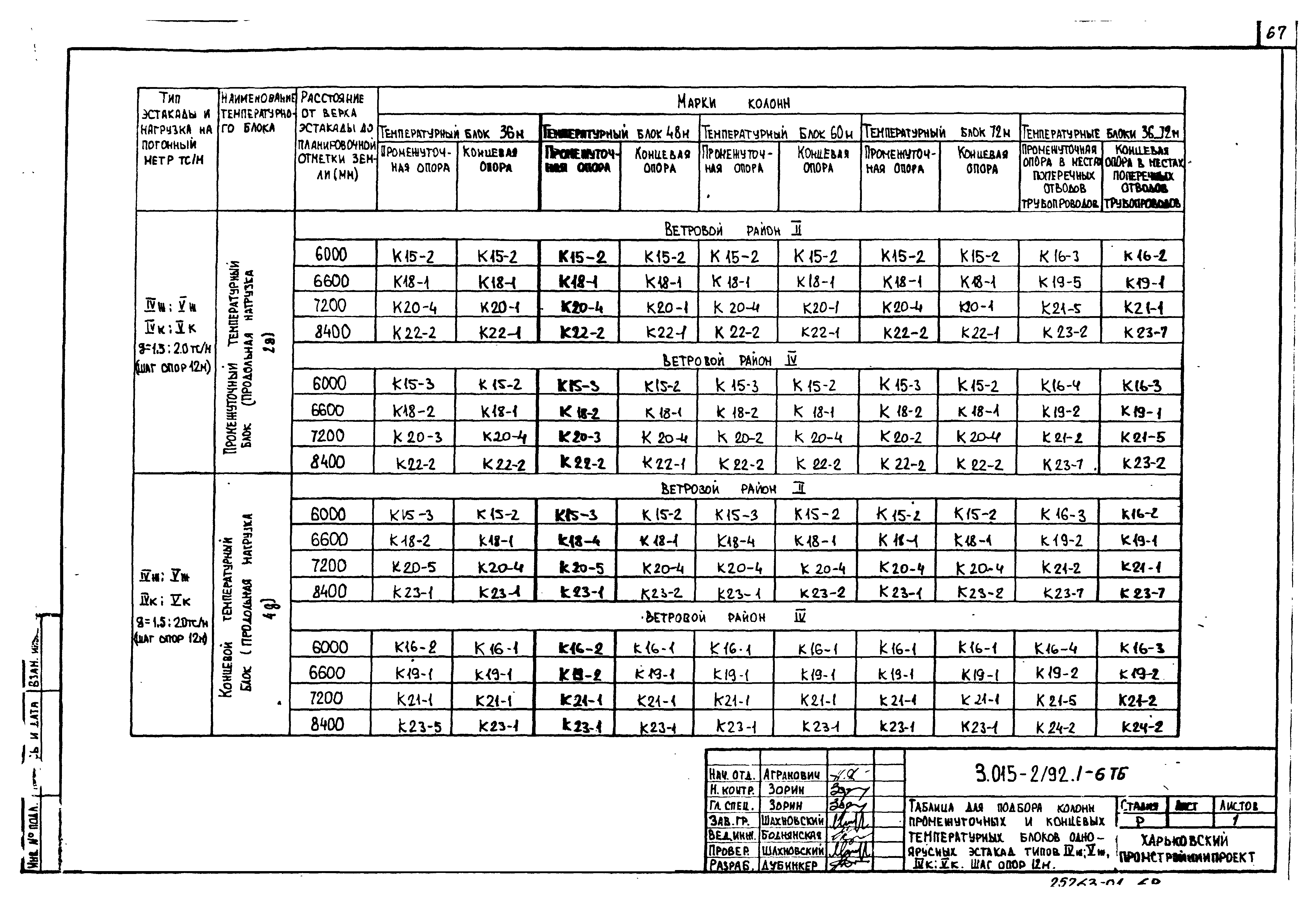 Серия 3.015-2/92