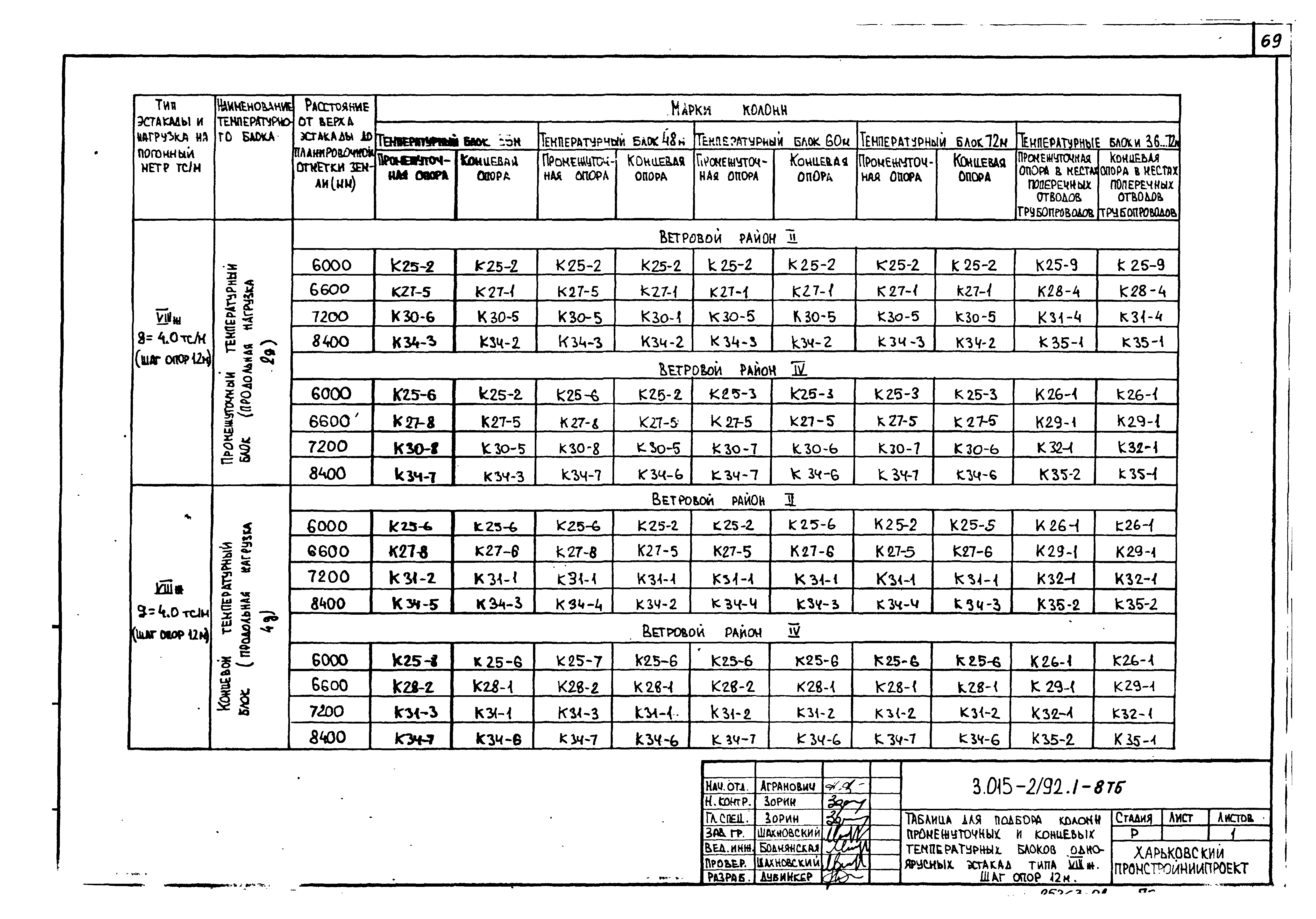 Серия 3.015-2/92