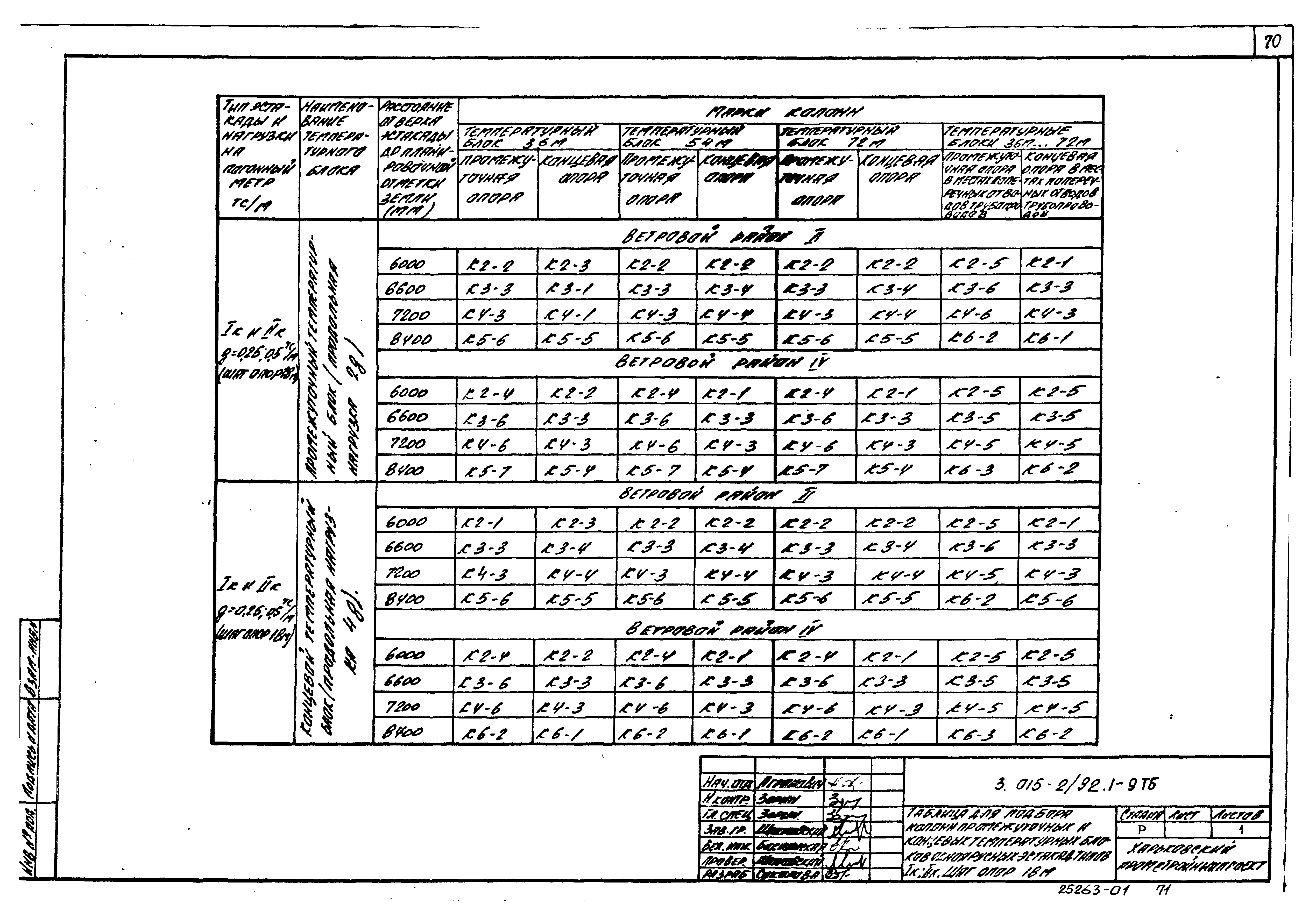 Серия 3.015-2/92