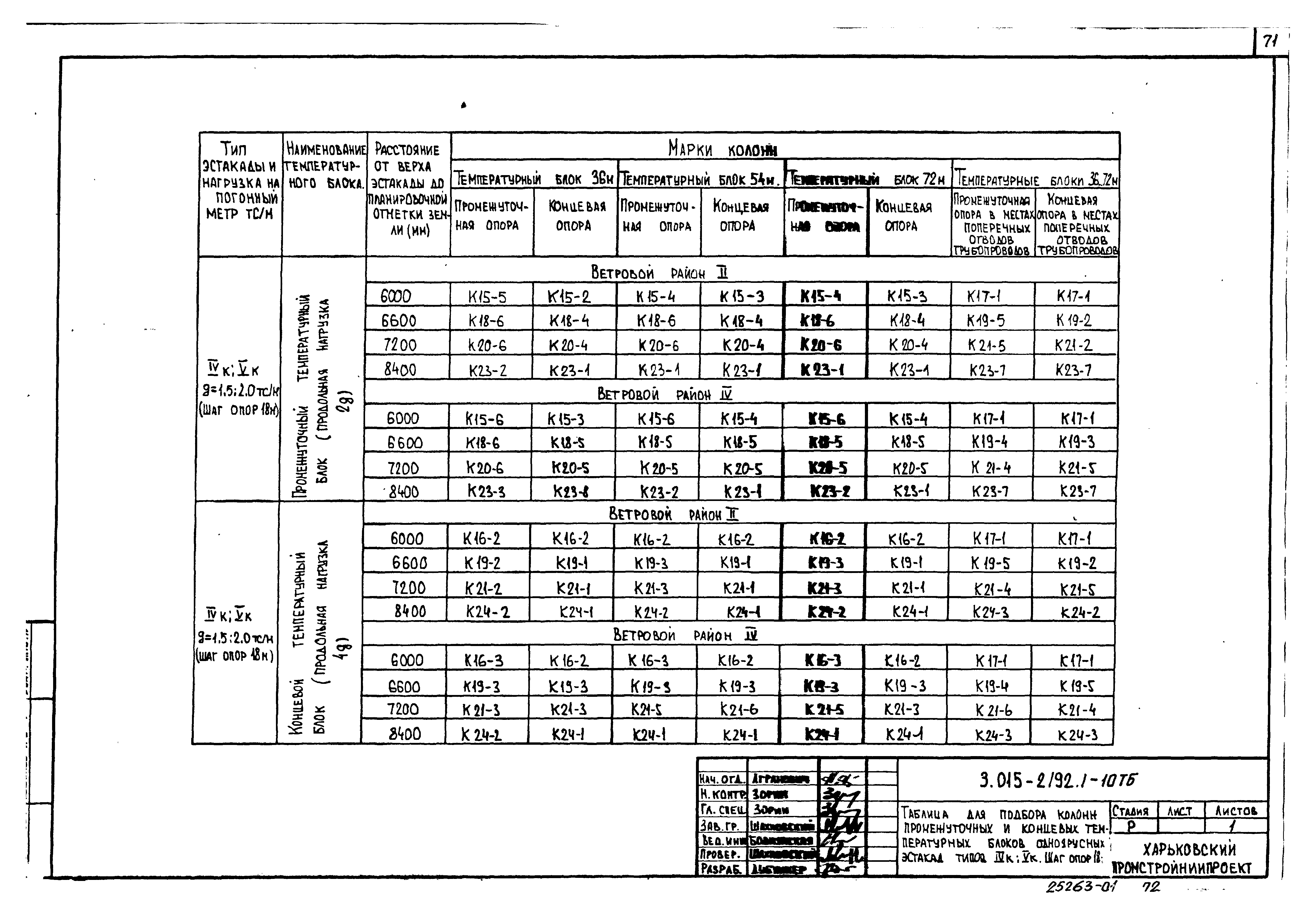 Серия 3.015-2/92