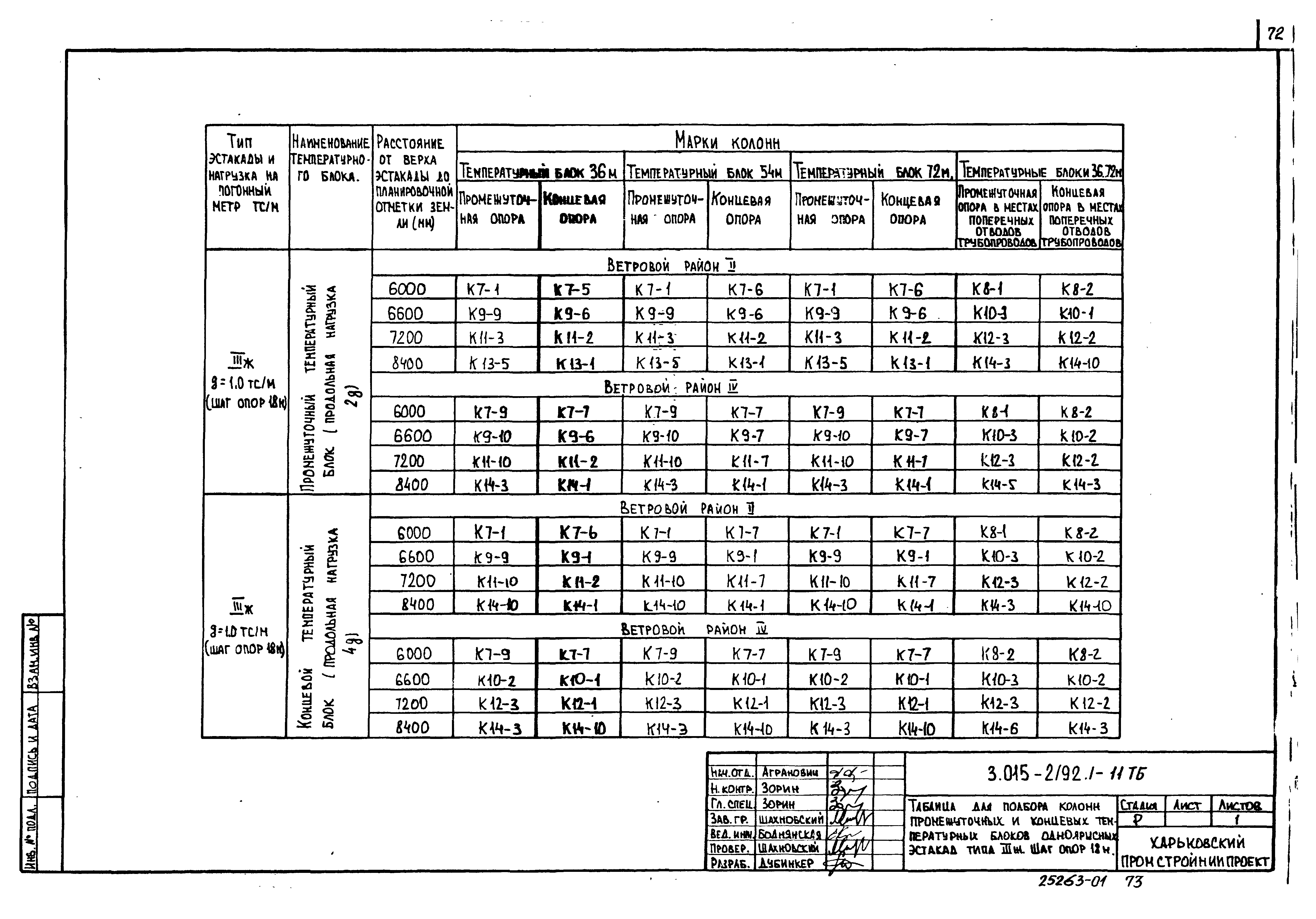 Серия 3.015-2/92