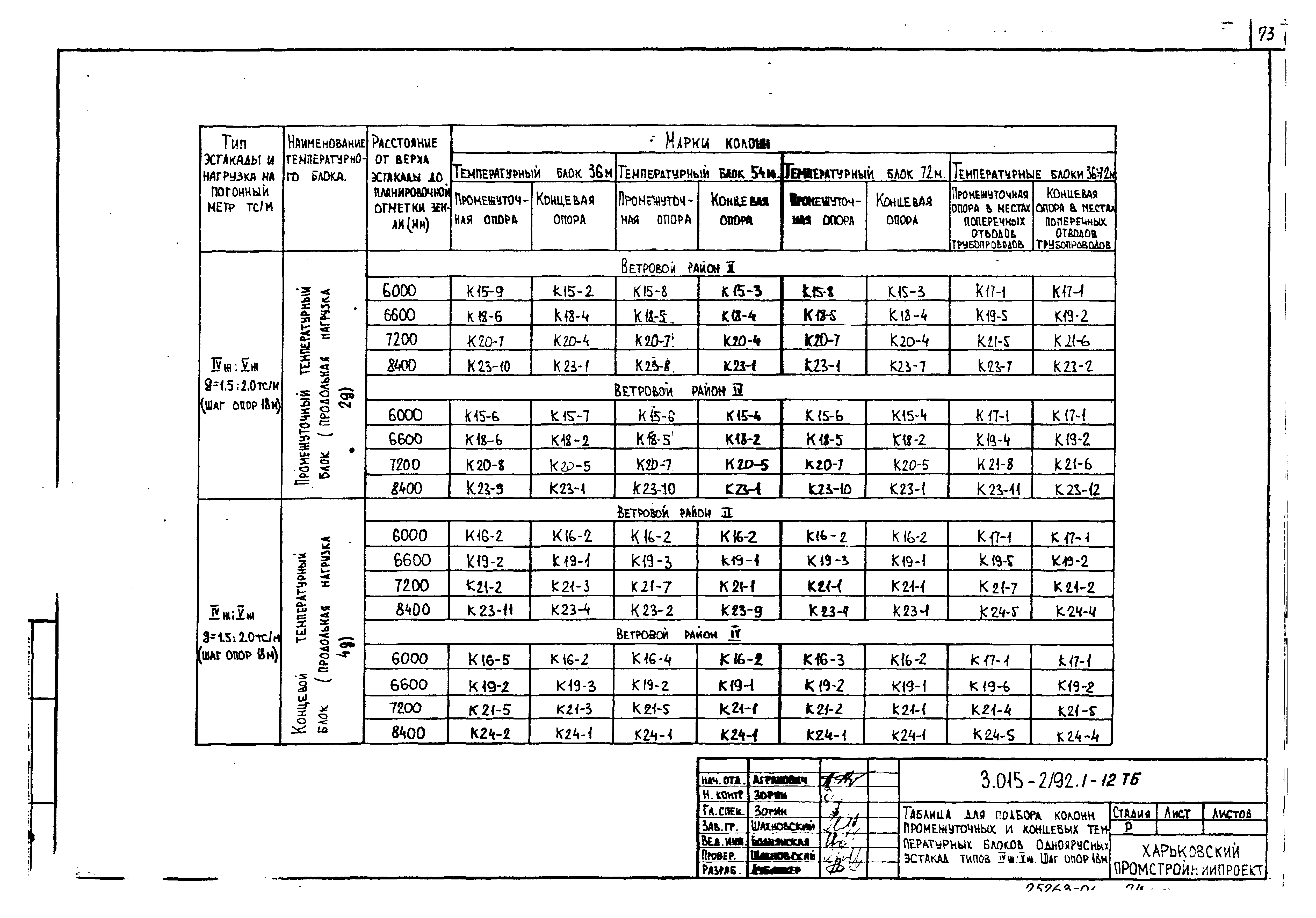 Серия 3.015-2/92