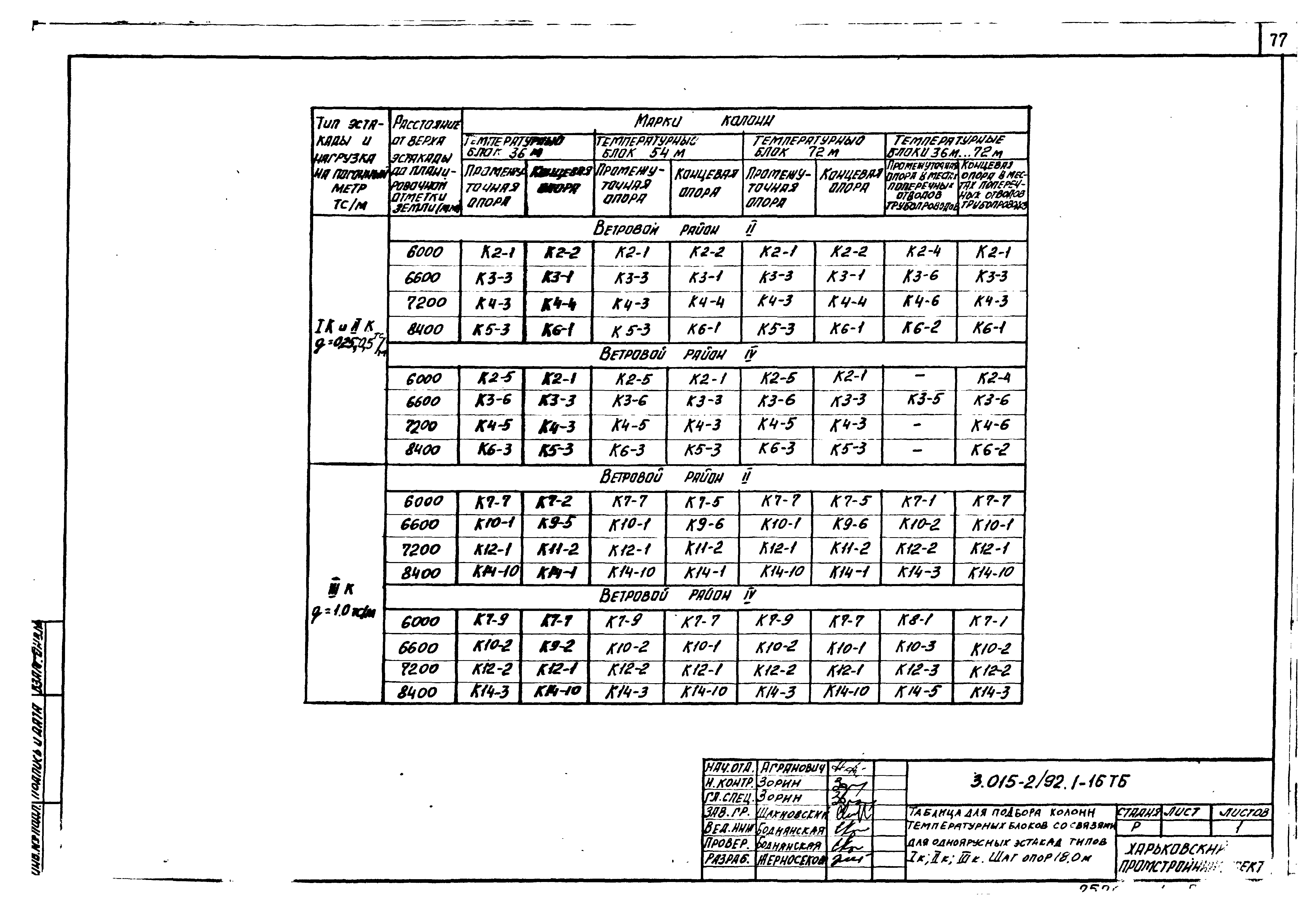 Серия 3.015-2/92