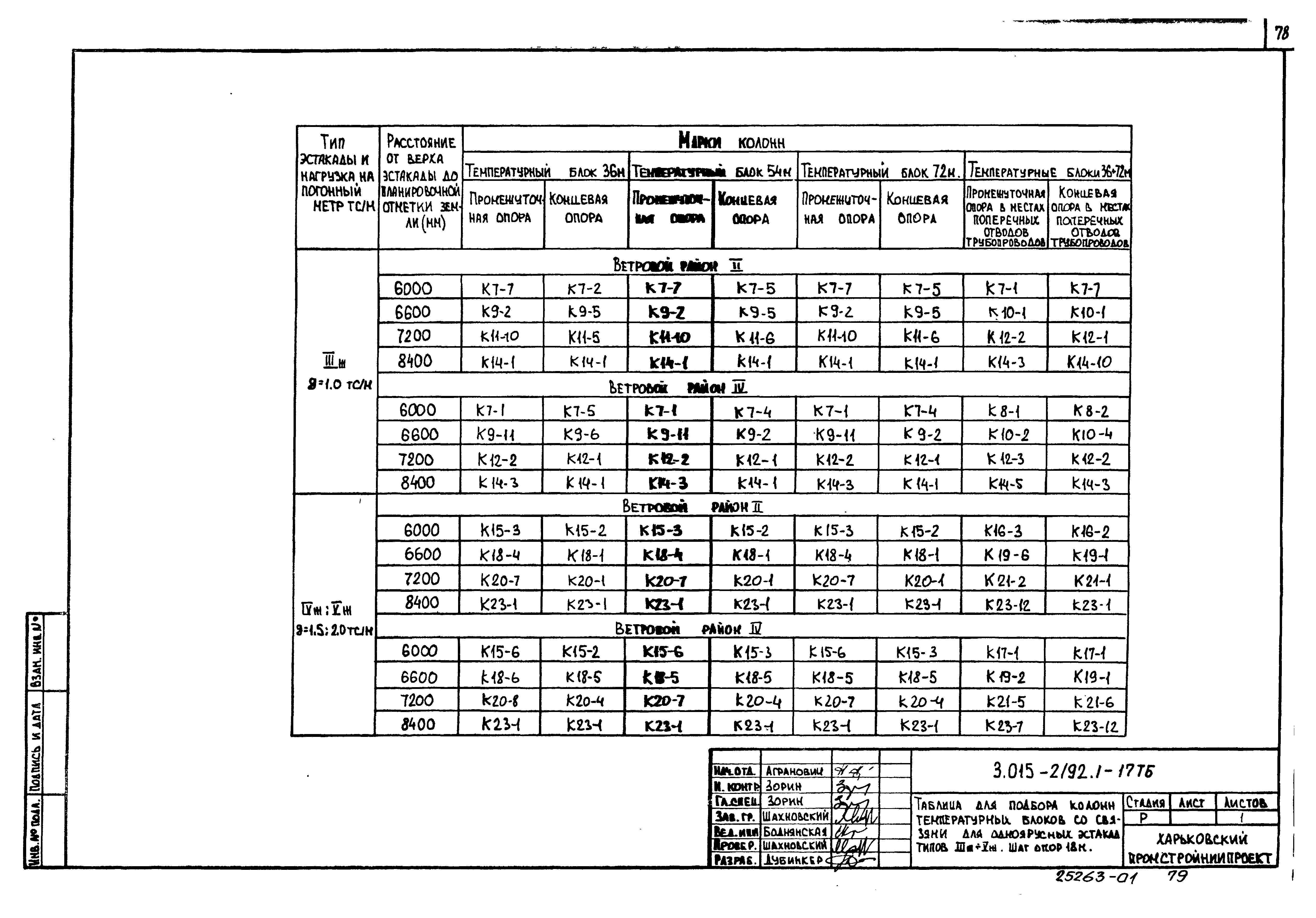 Серия 3.015-2/92