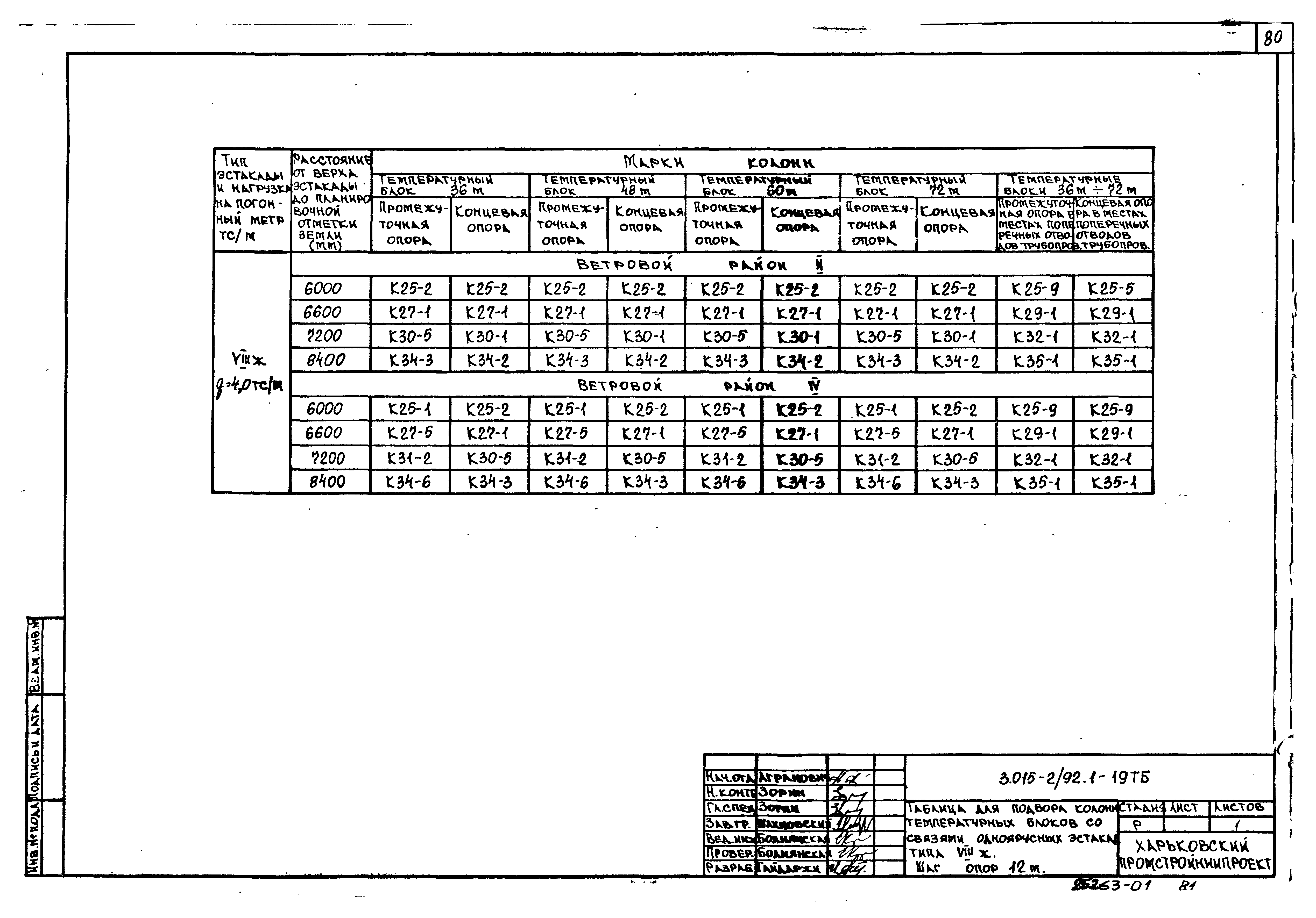 Серия 3.015-2/92