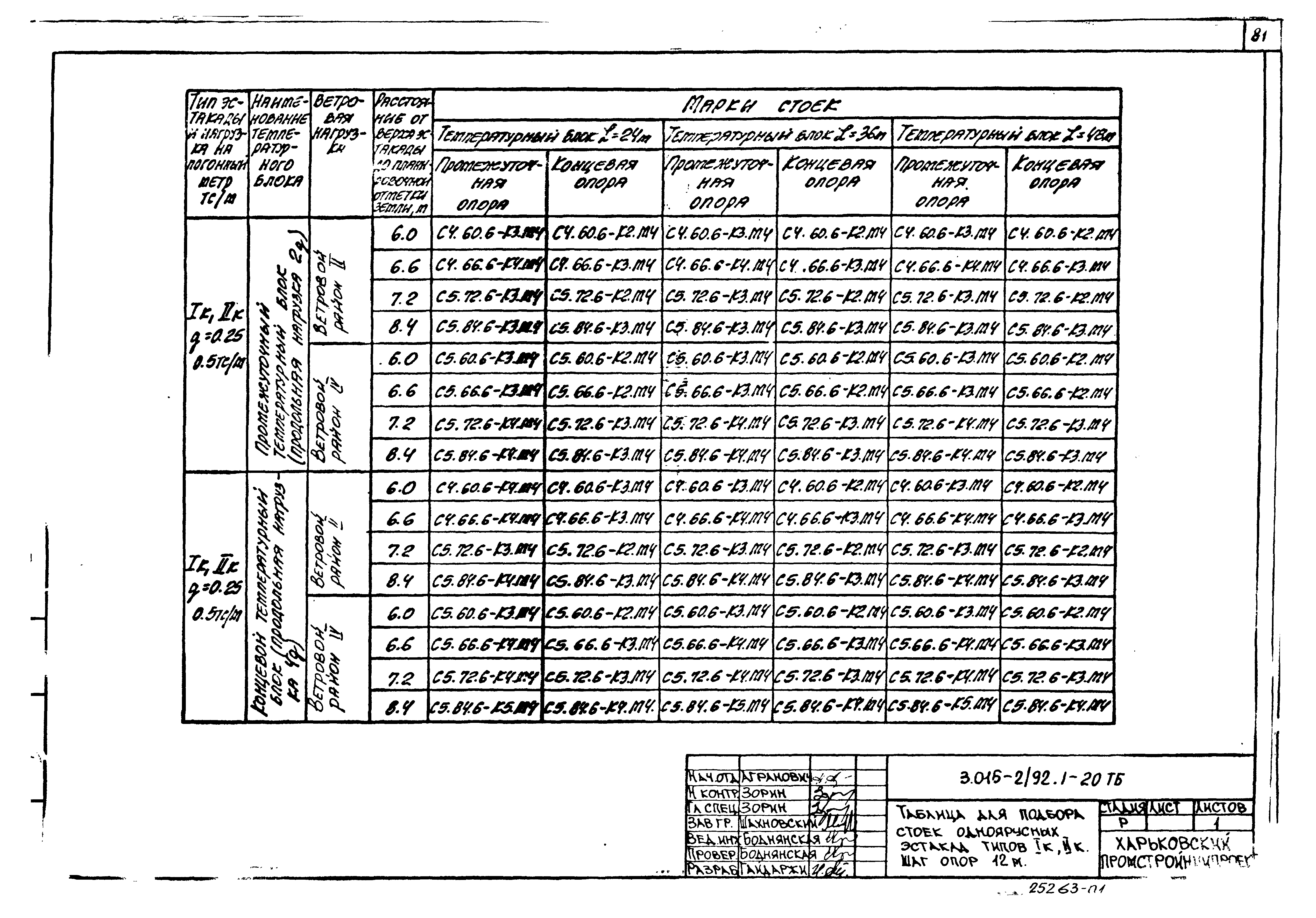 Серия 3.015-2/92