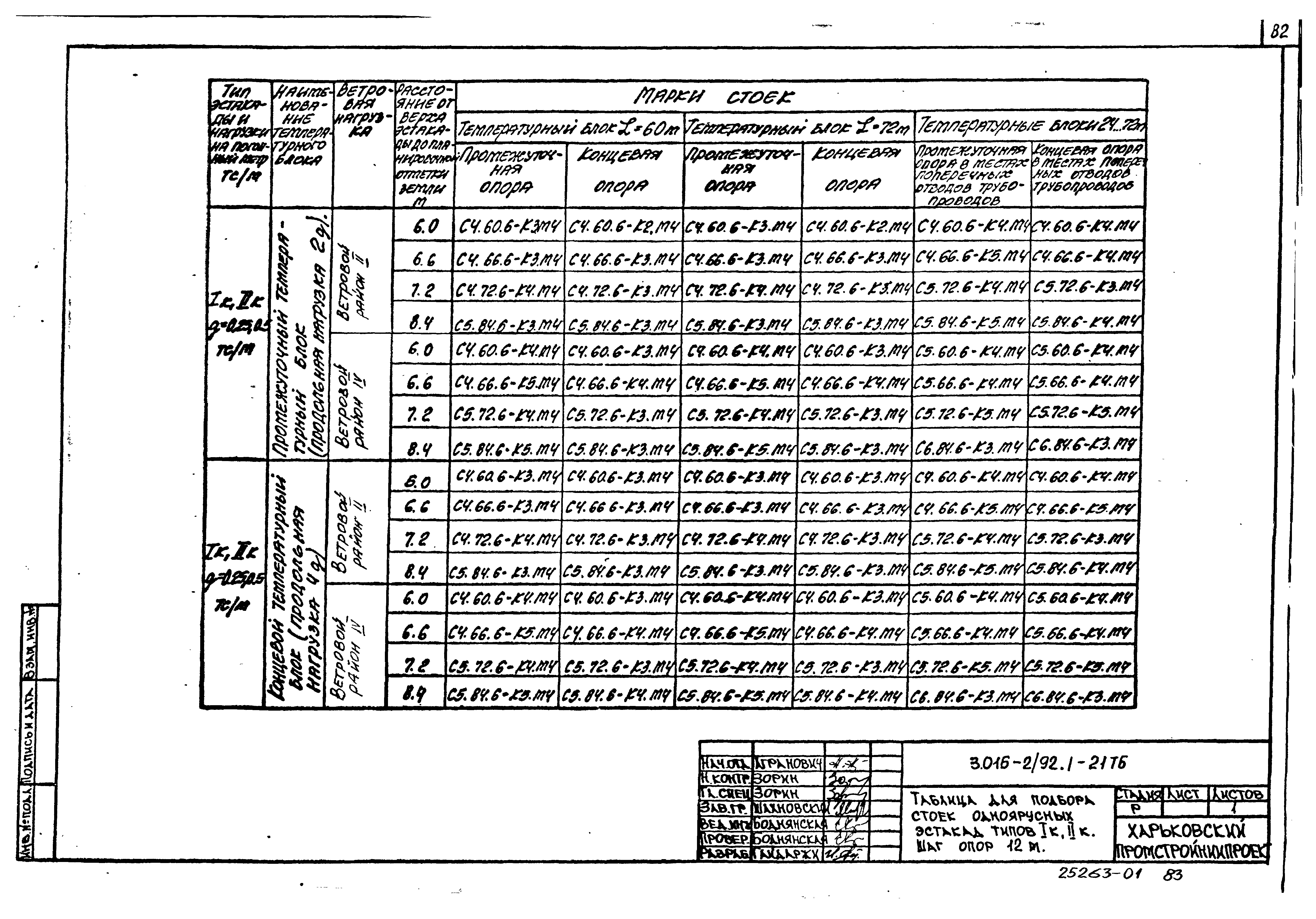 Серия 3.015-2/92