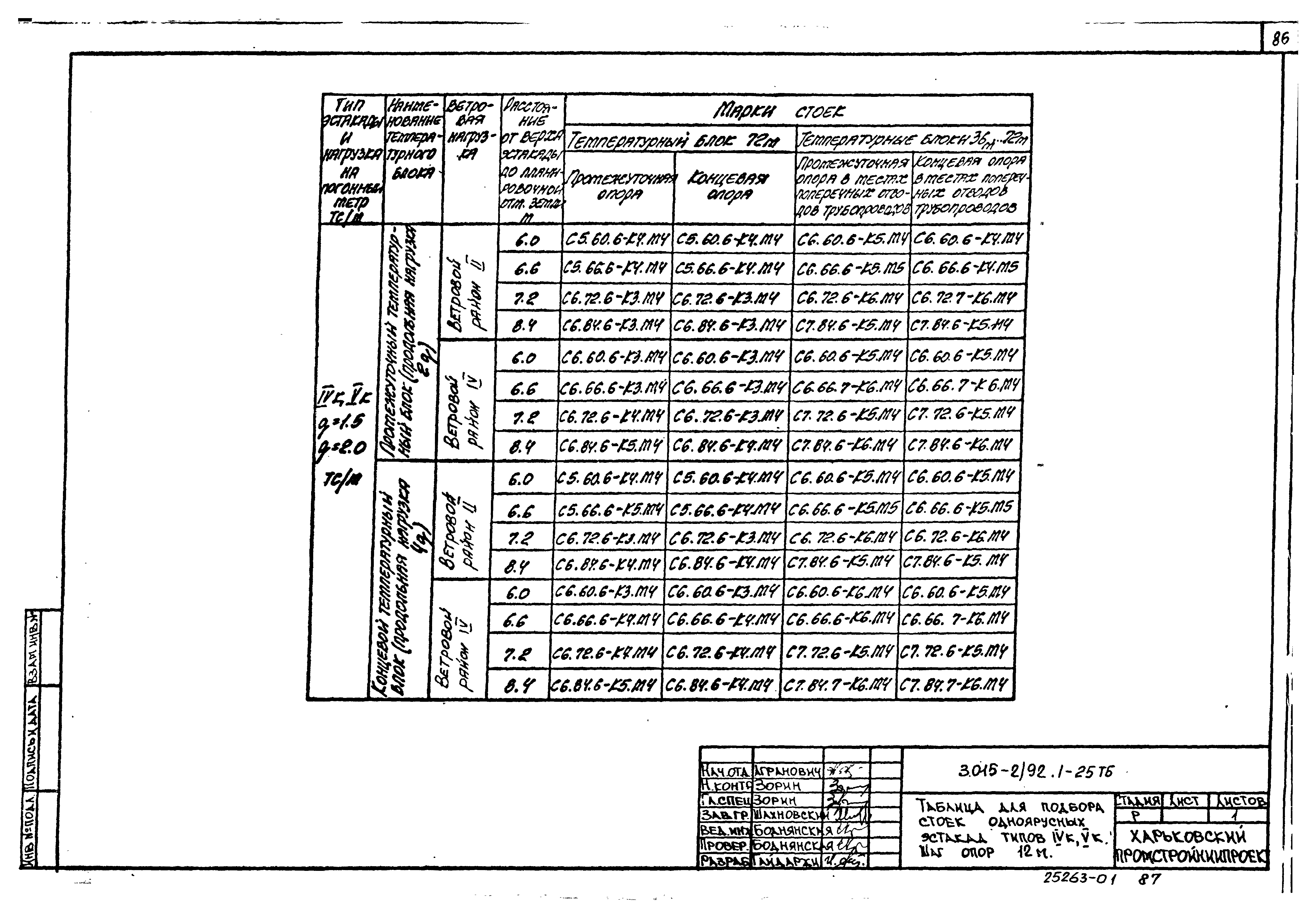 Серия 3.015-2/92