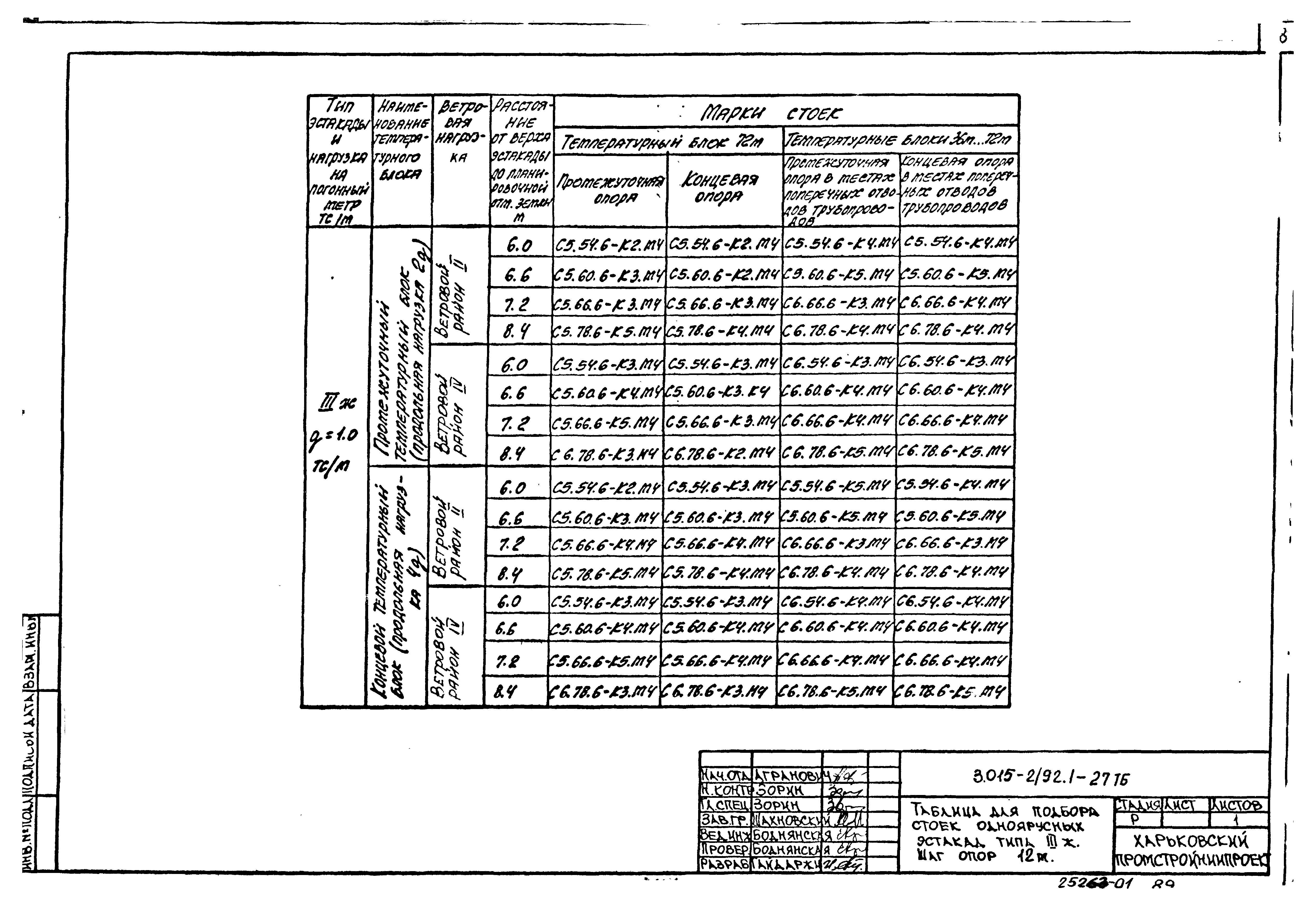 Серия 3.015-2/92