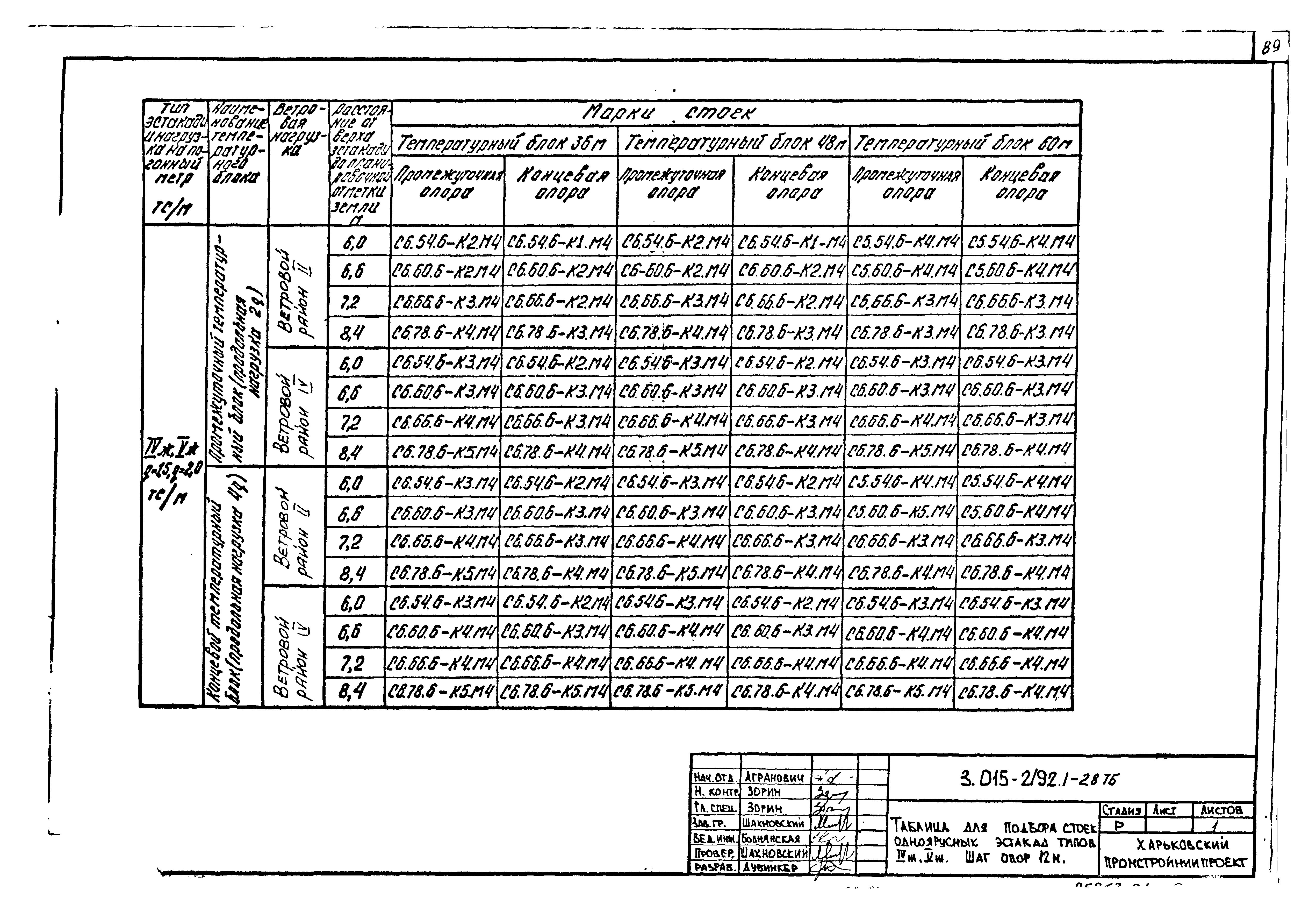 Серия 3.015-2/92