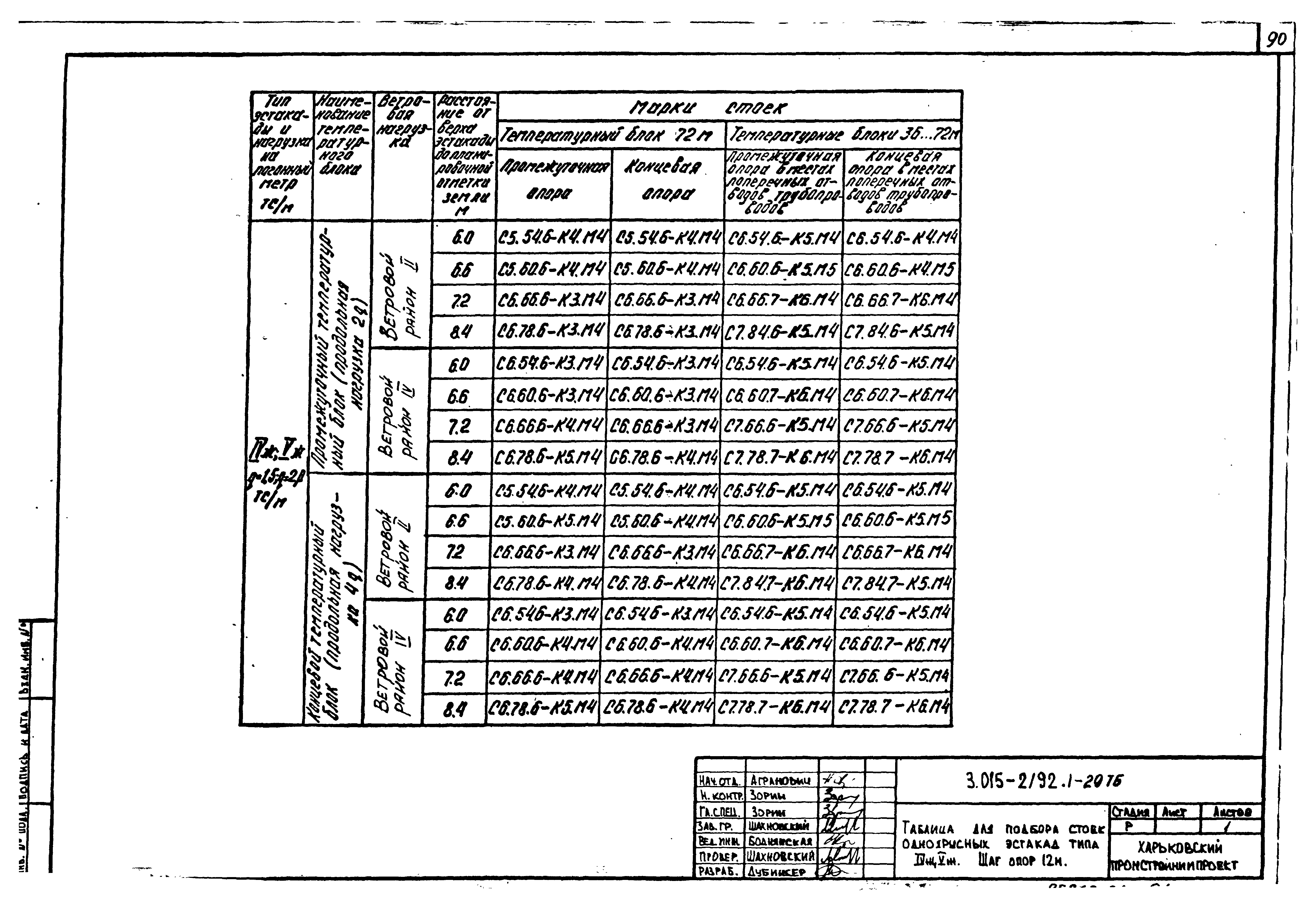 Серия 3.015-2/92