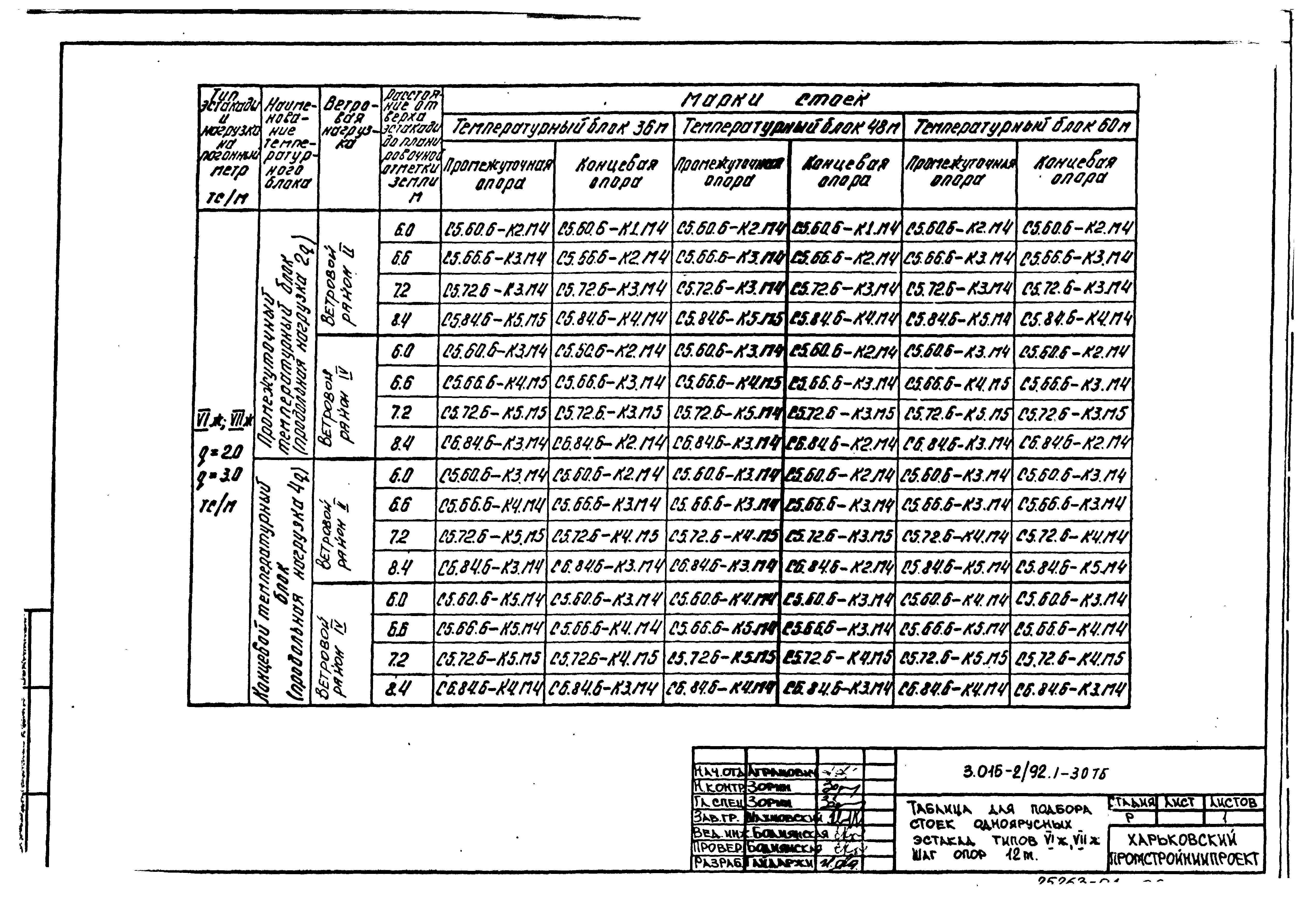 Серия 3.015-2/92