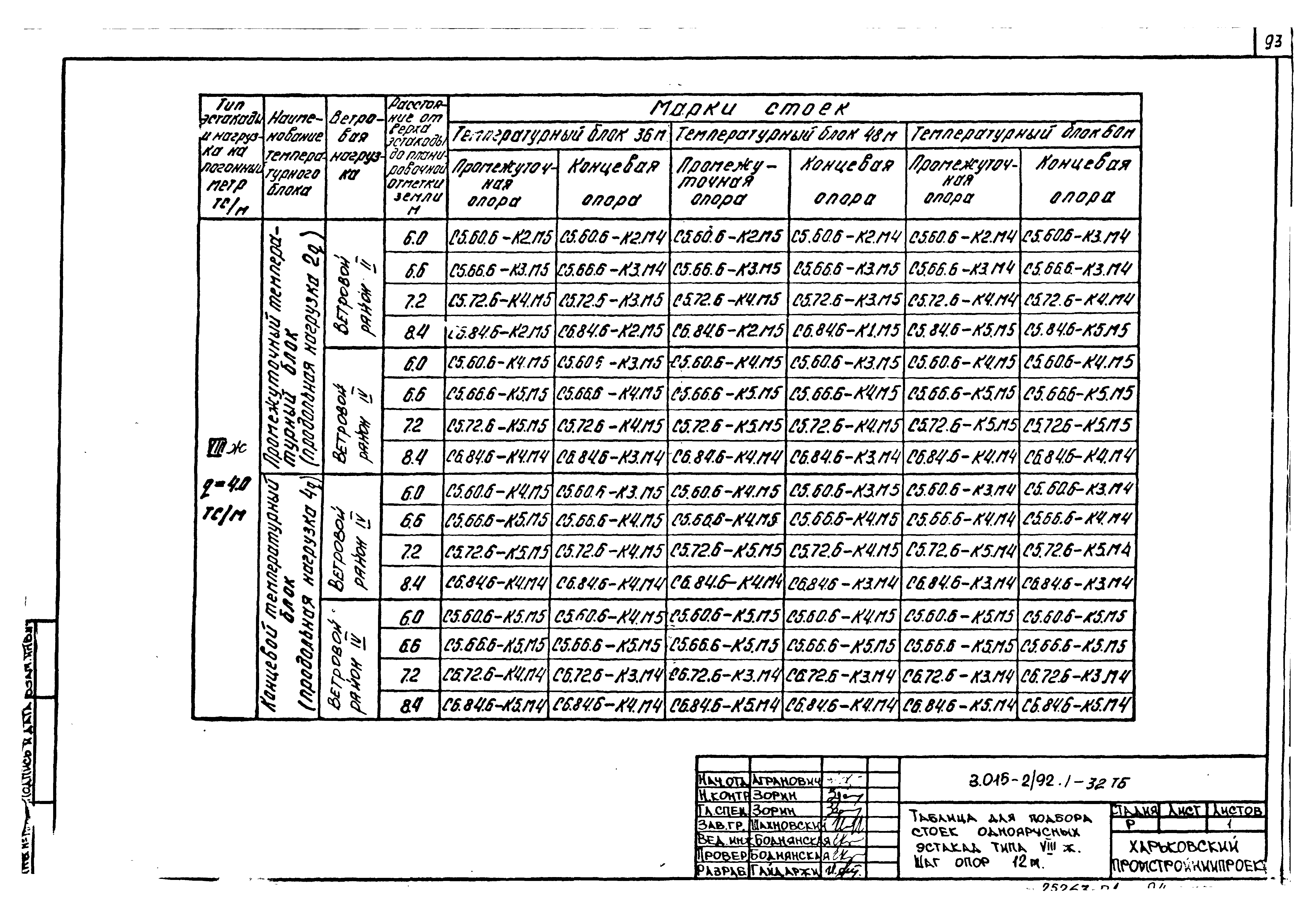 Серия 3.015-2/92