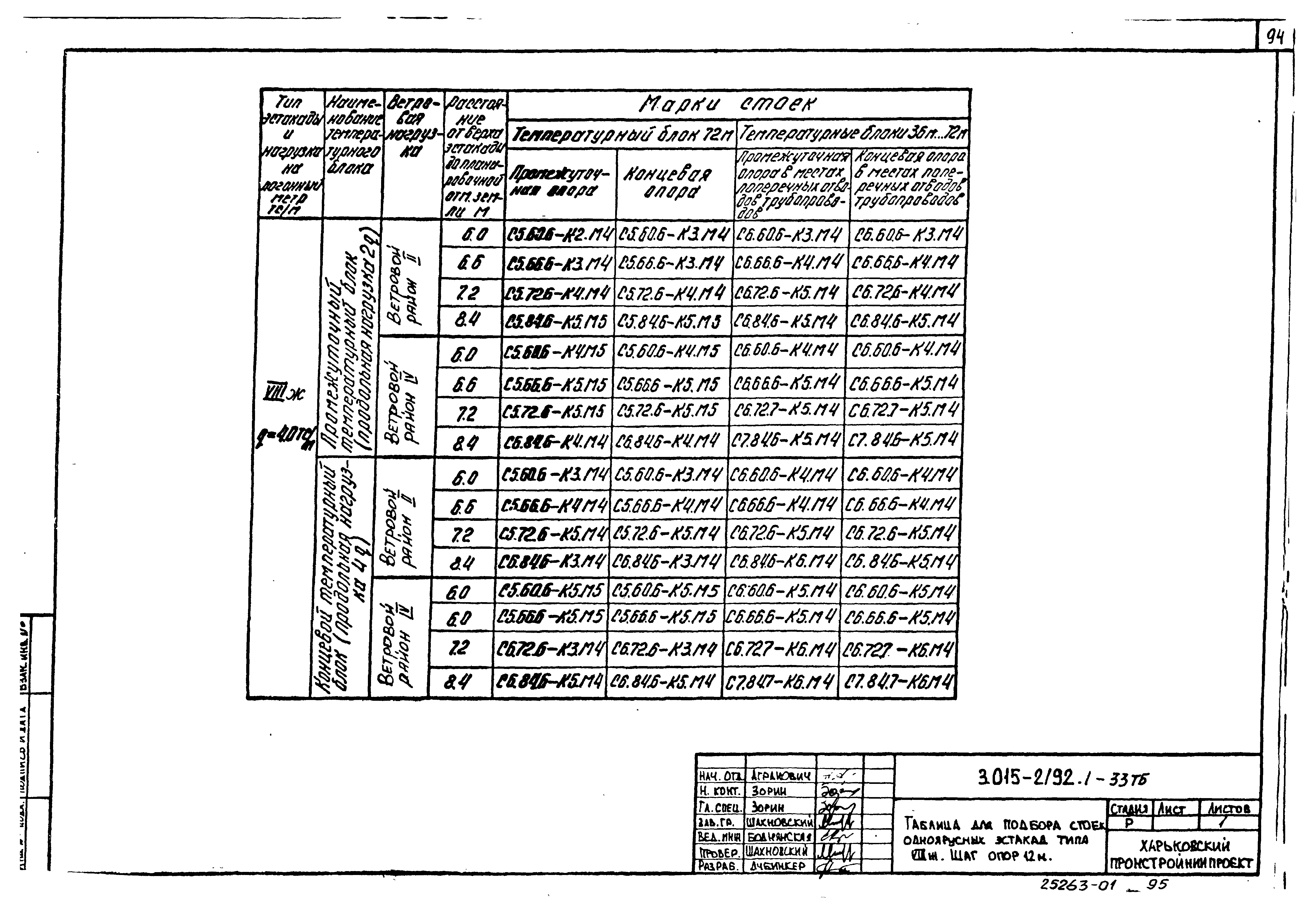 Серия 3.015-2/92