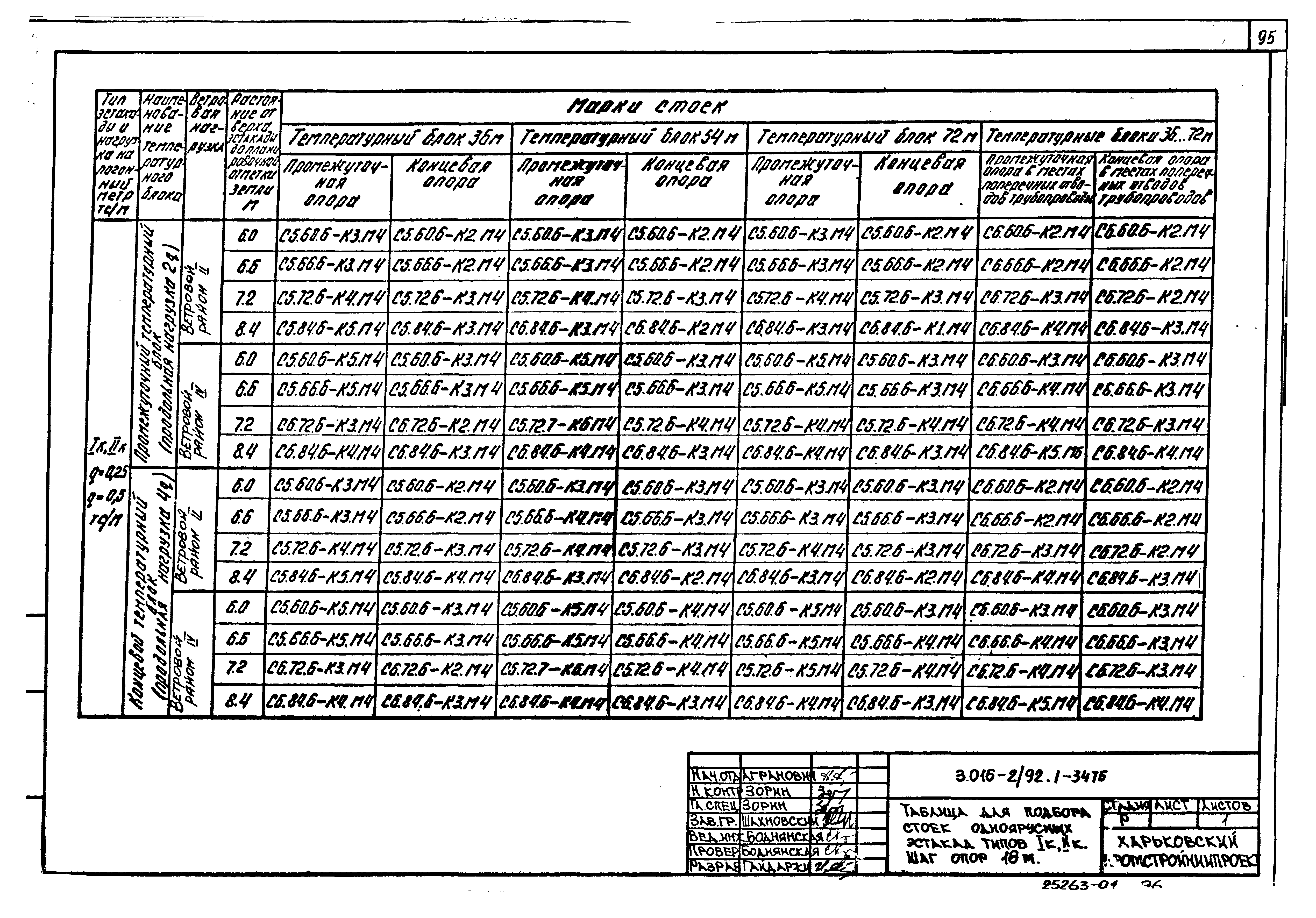 Серия 3.015-2/92