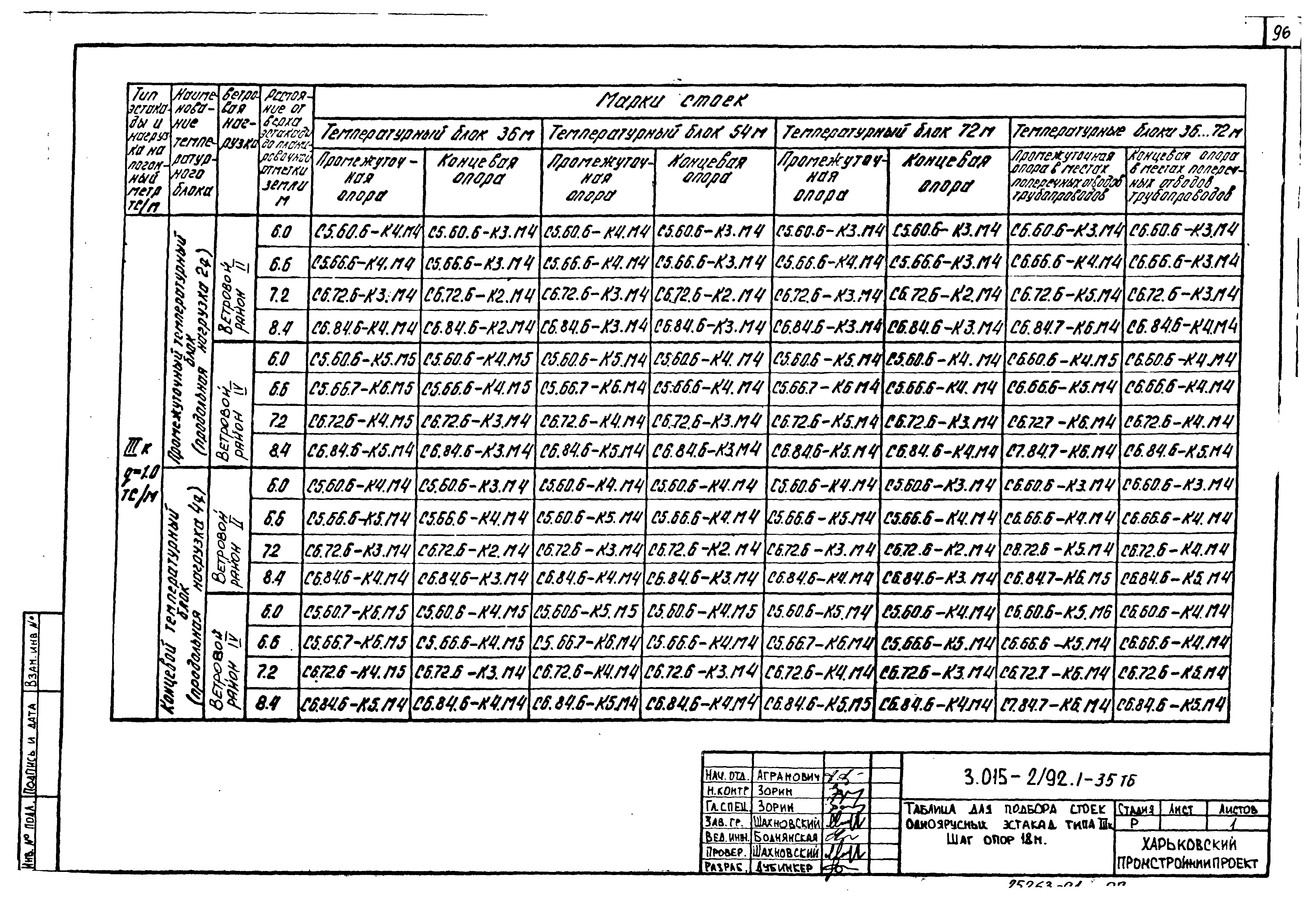 Серия 3.015-2/92