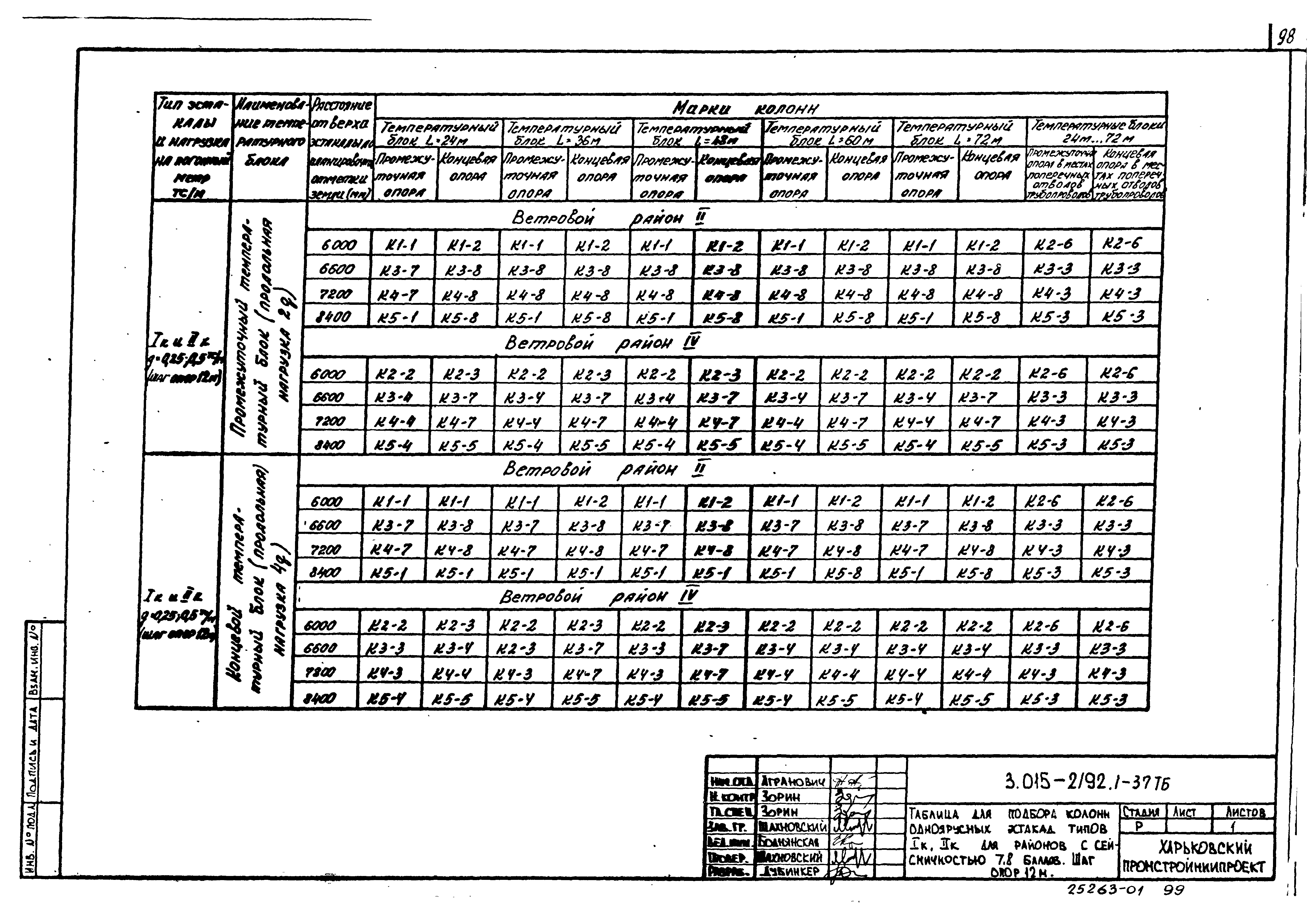 Серия 3.015-2/92