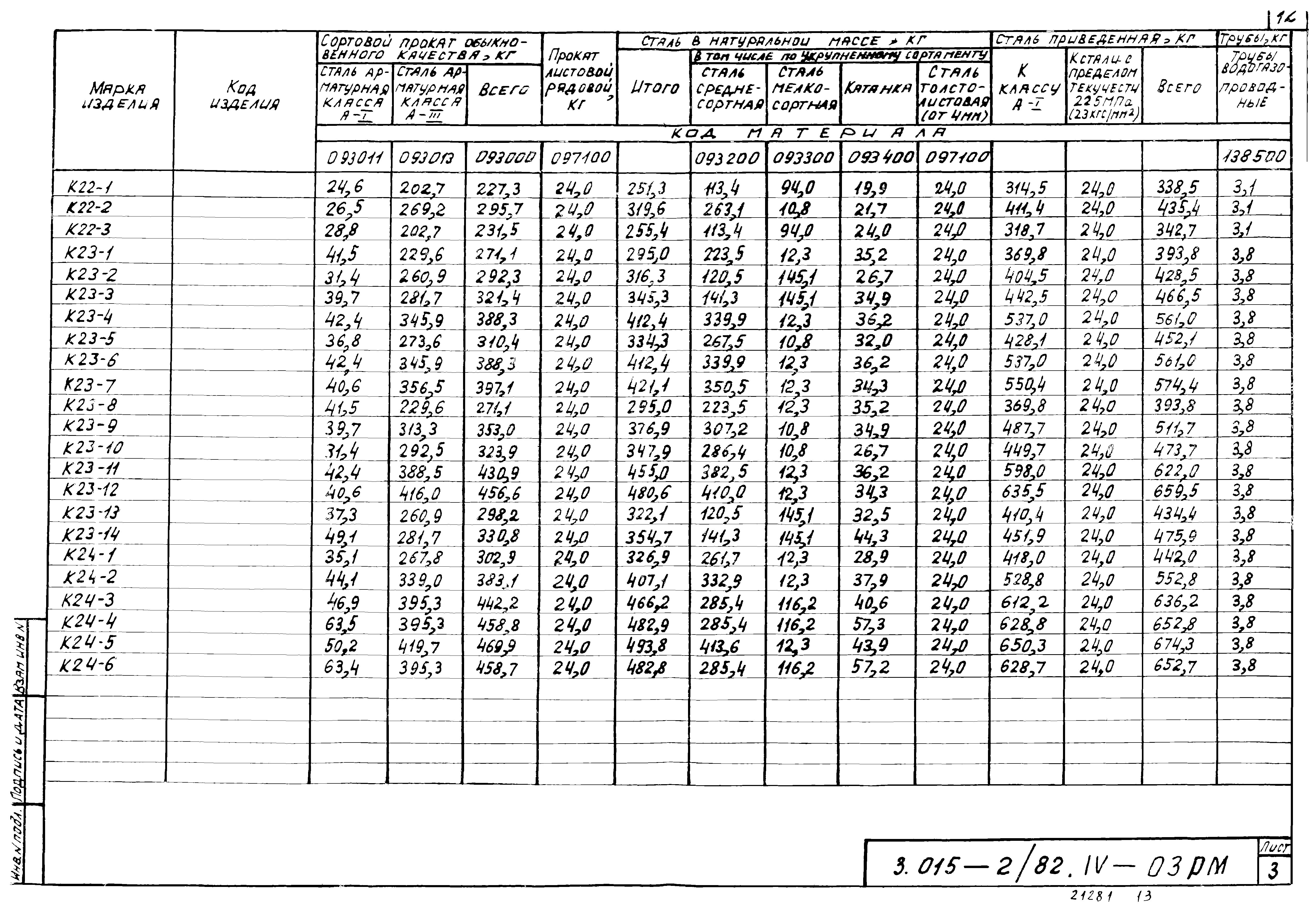 Серия 3.015-2/82