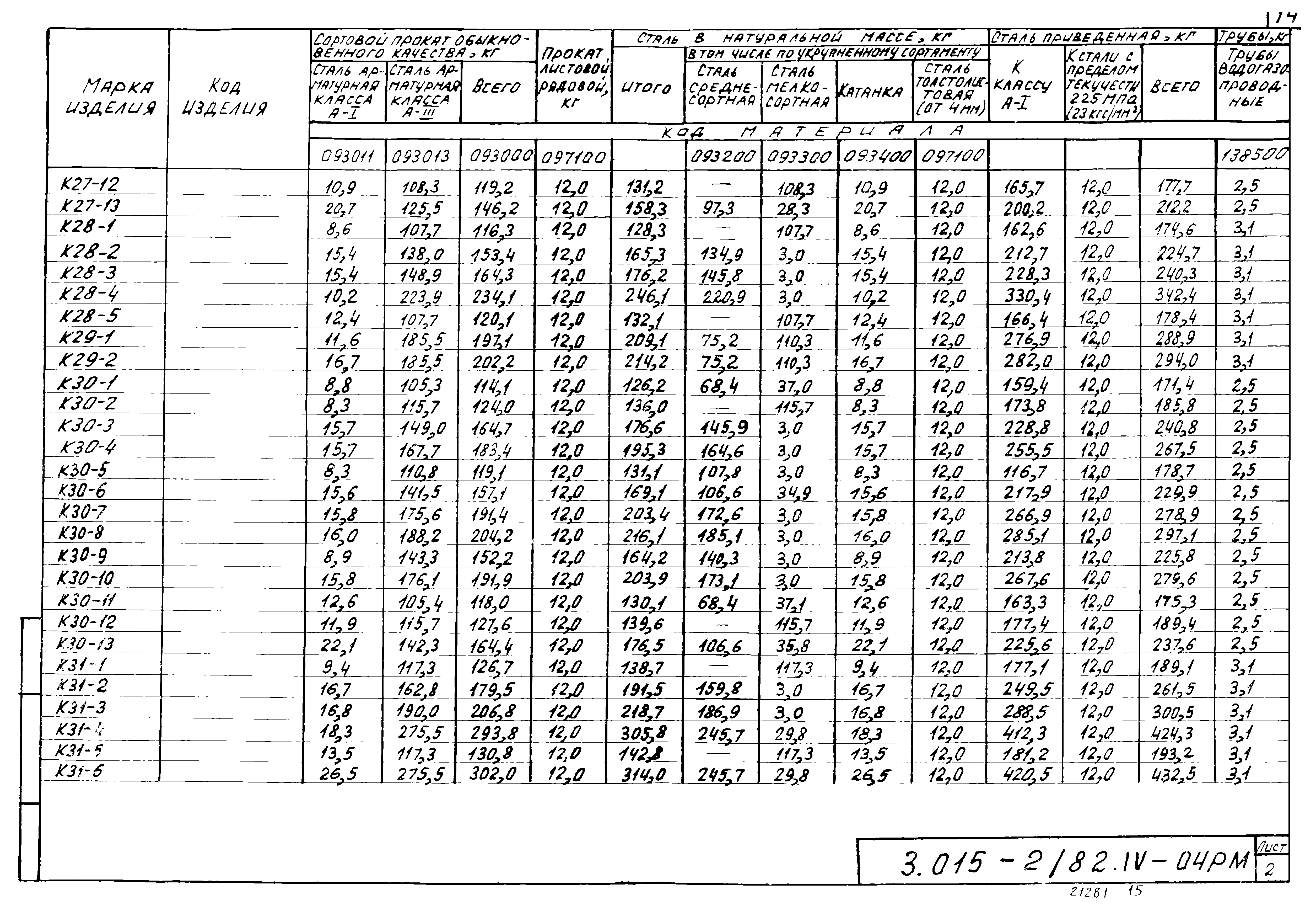 Серия 3.015-2/82