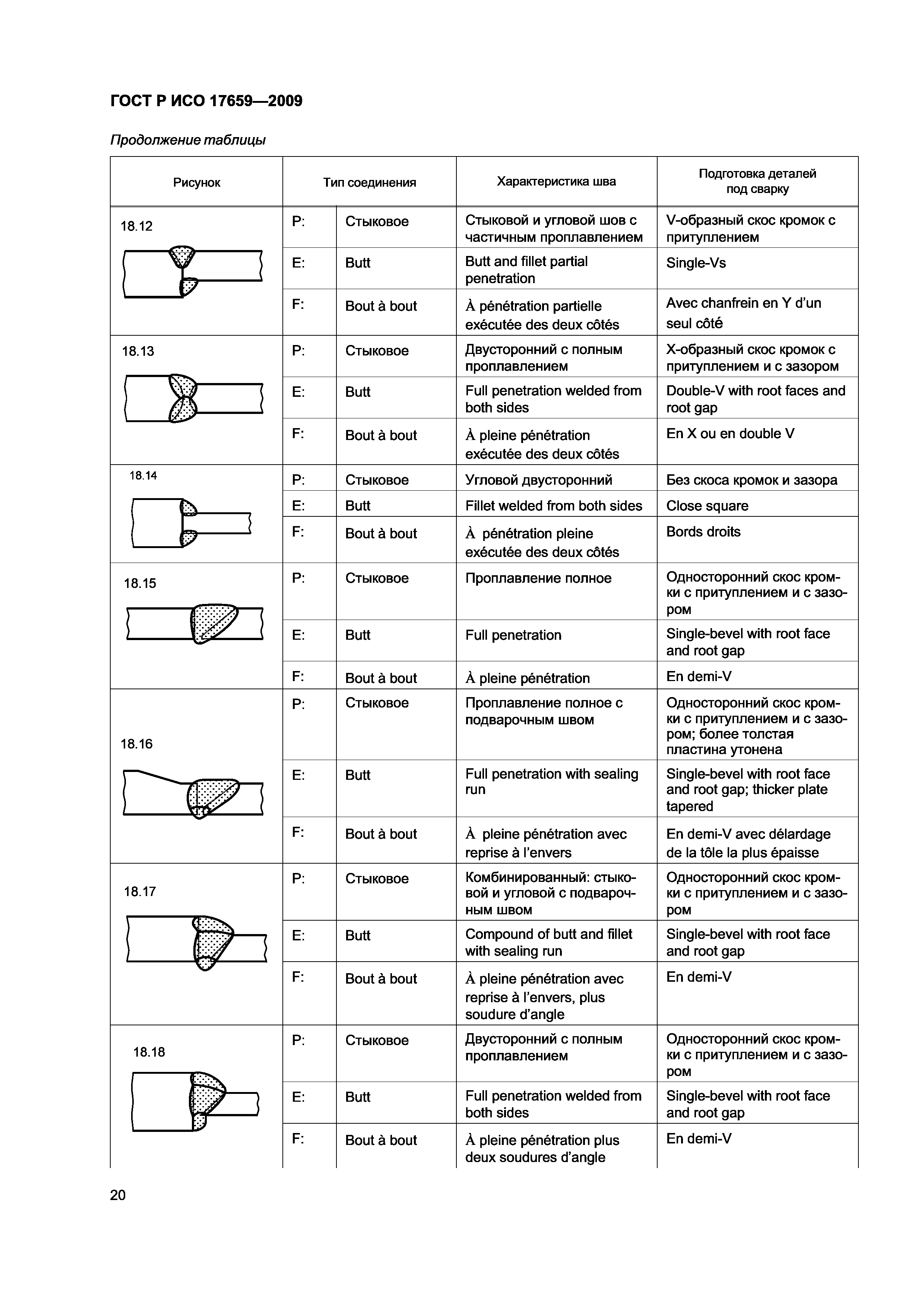 ГОСТ Р ИСО 17659-2009