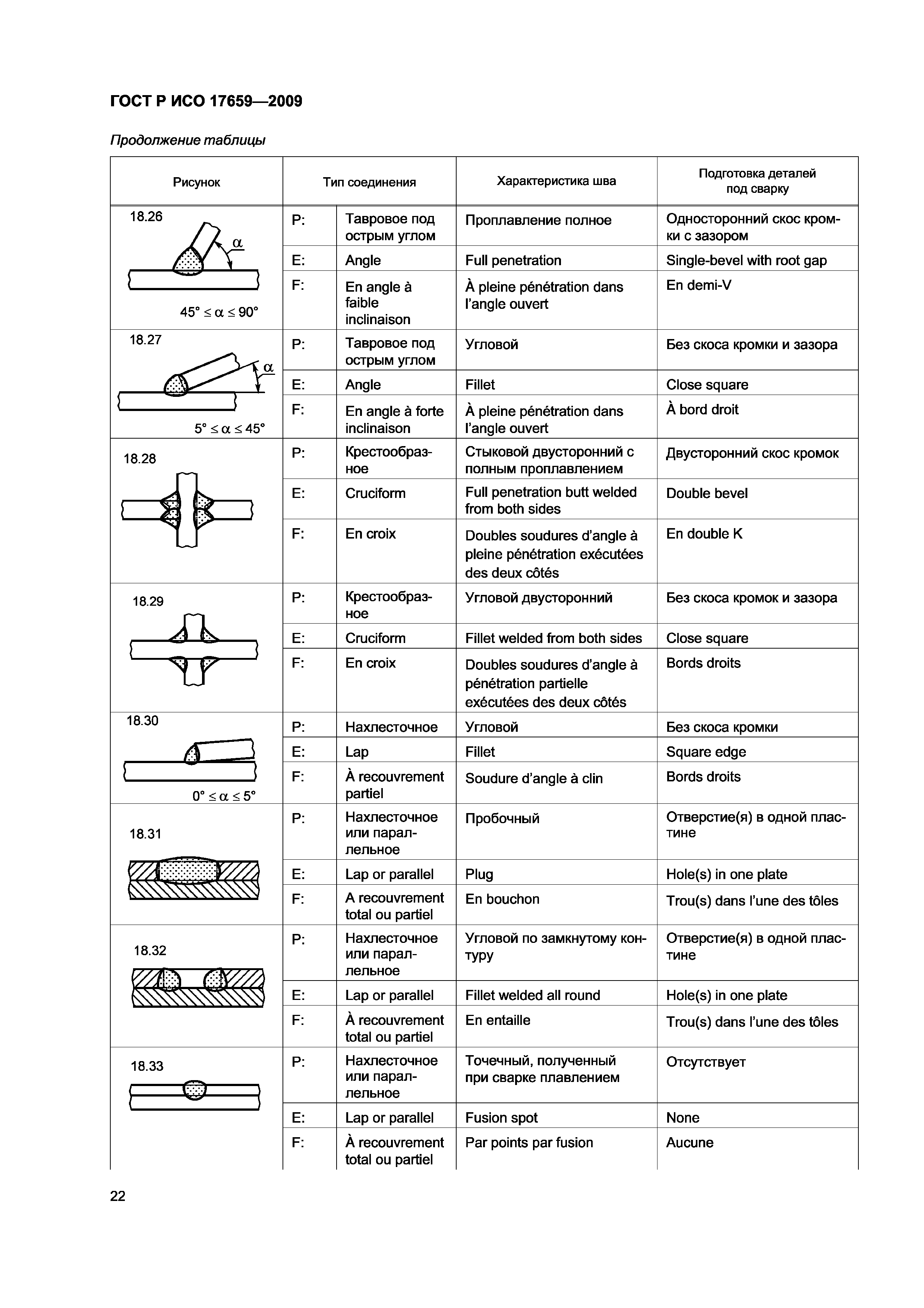 Скачать ГОСТ Р ИСО 17659-2009 Сварка. Термины Многоязычные Для.