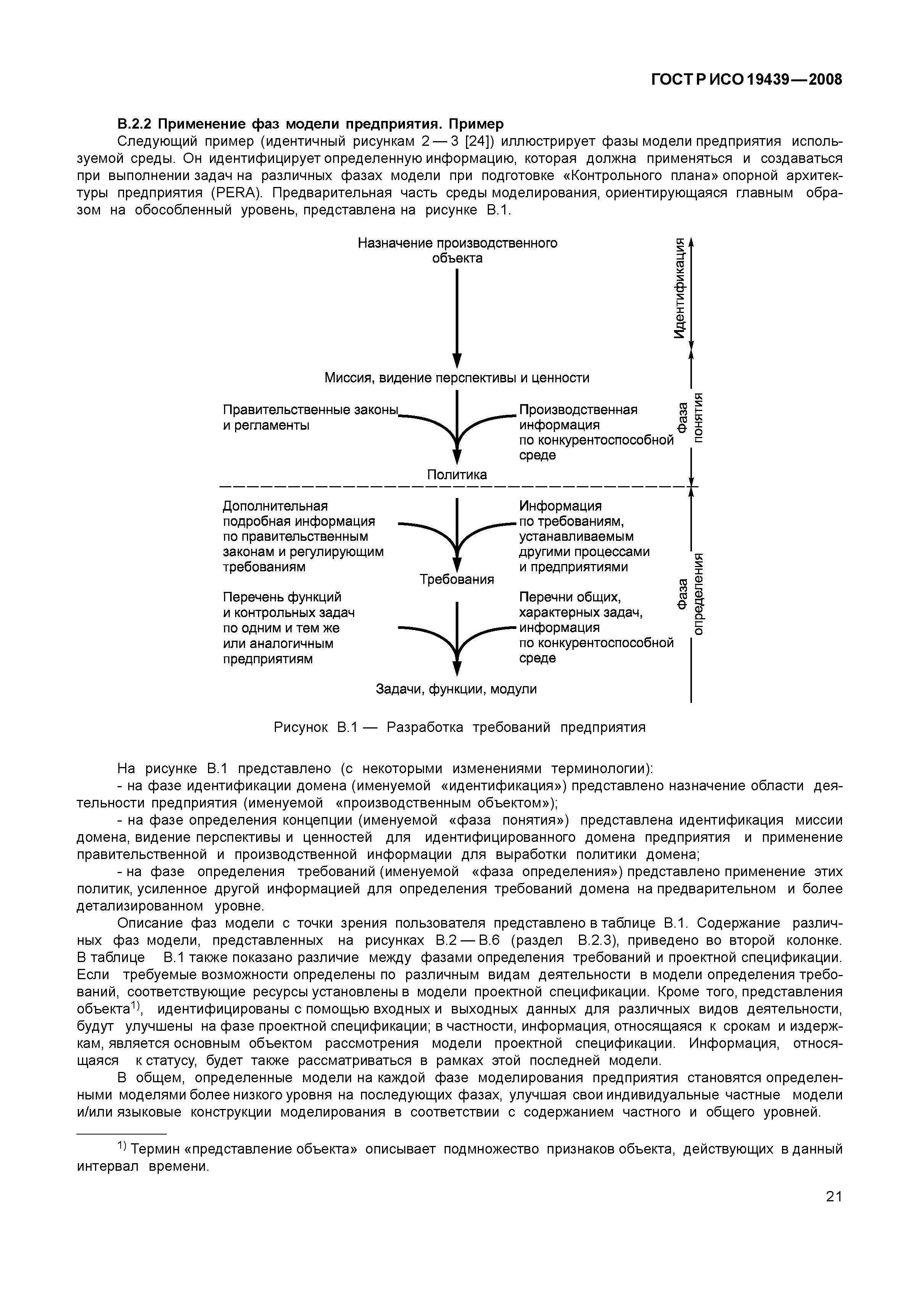 ГОСТ Р ИСО 19439-2008
