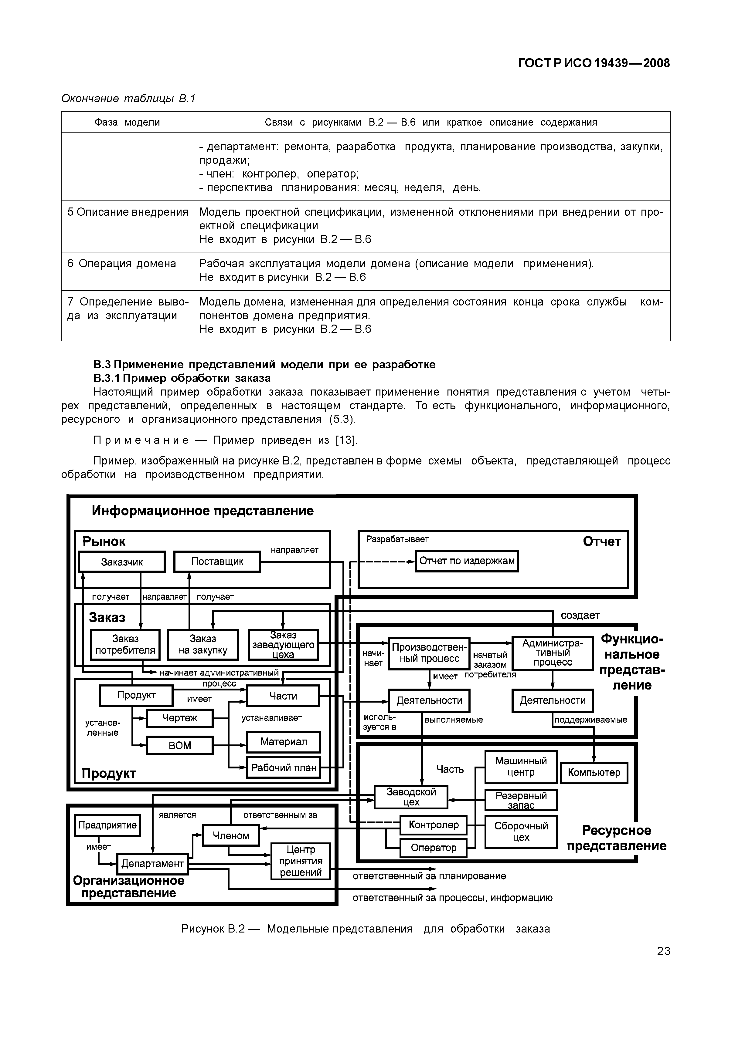 ГОСТ Р ИСО 19439-2008