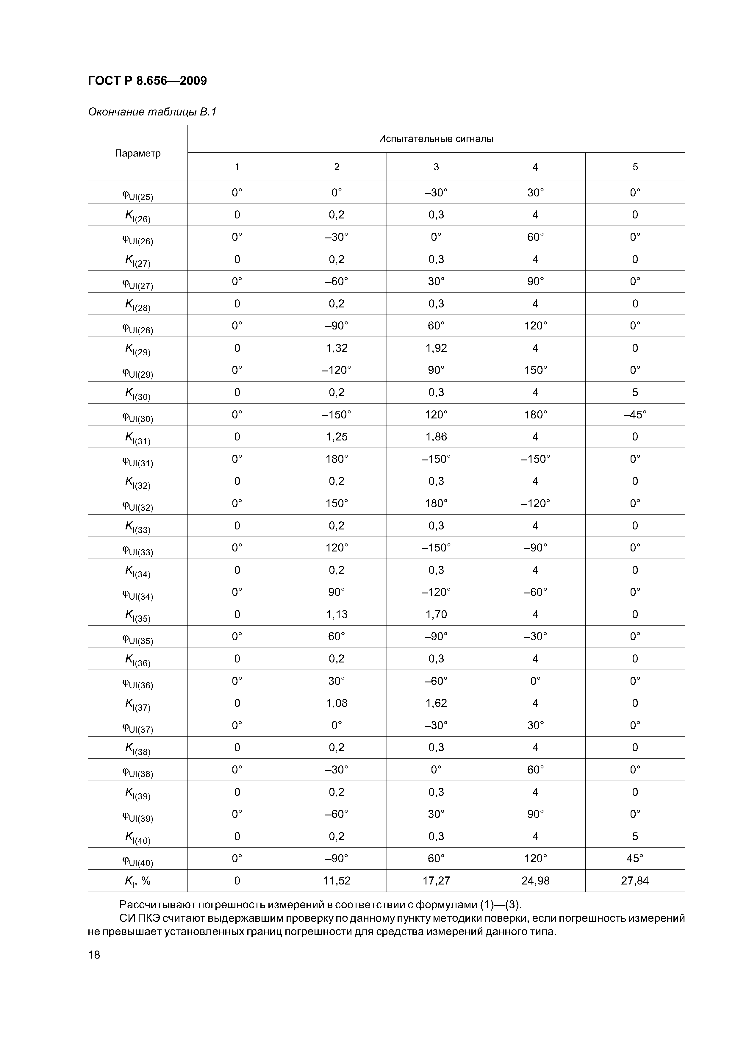 ГОСТ Р 8.656-2009