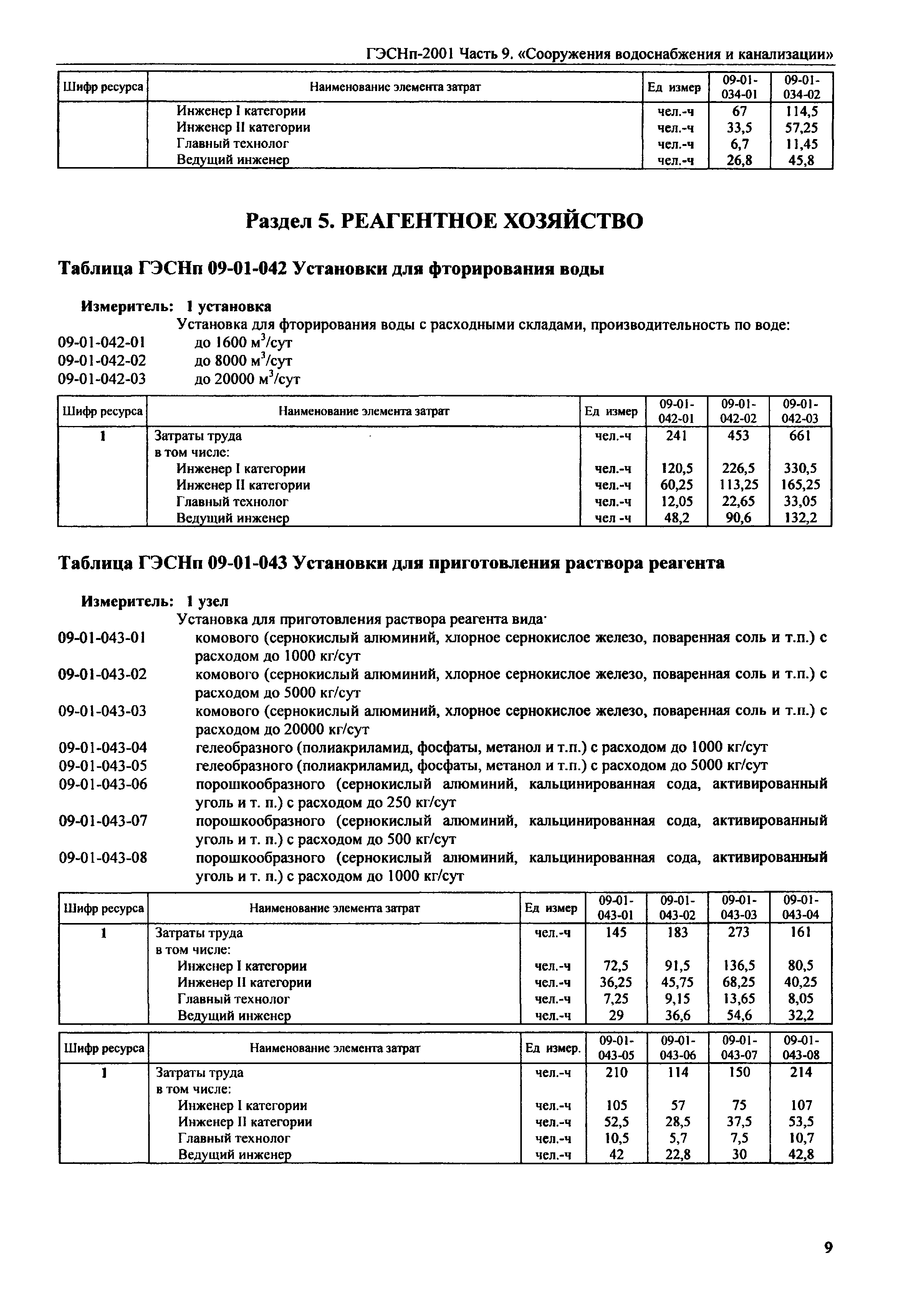 ГЭСНп 2001-09