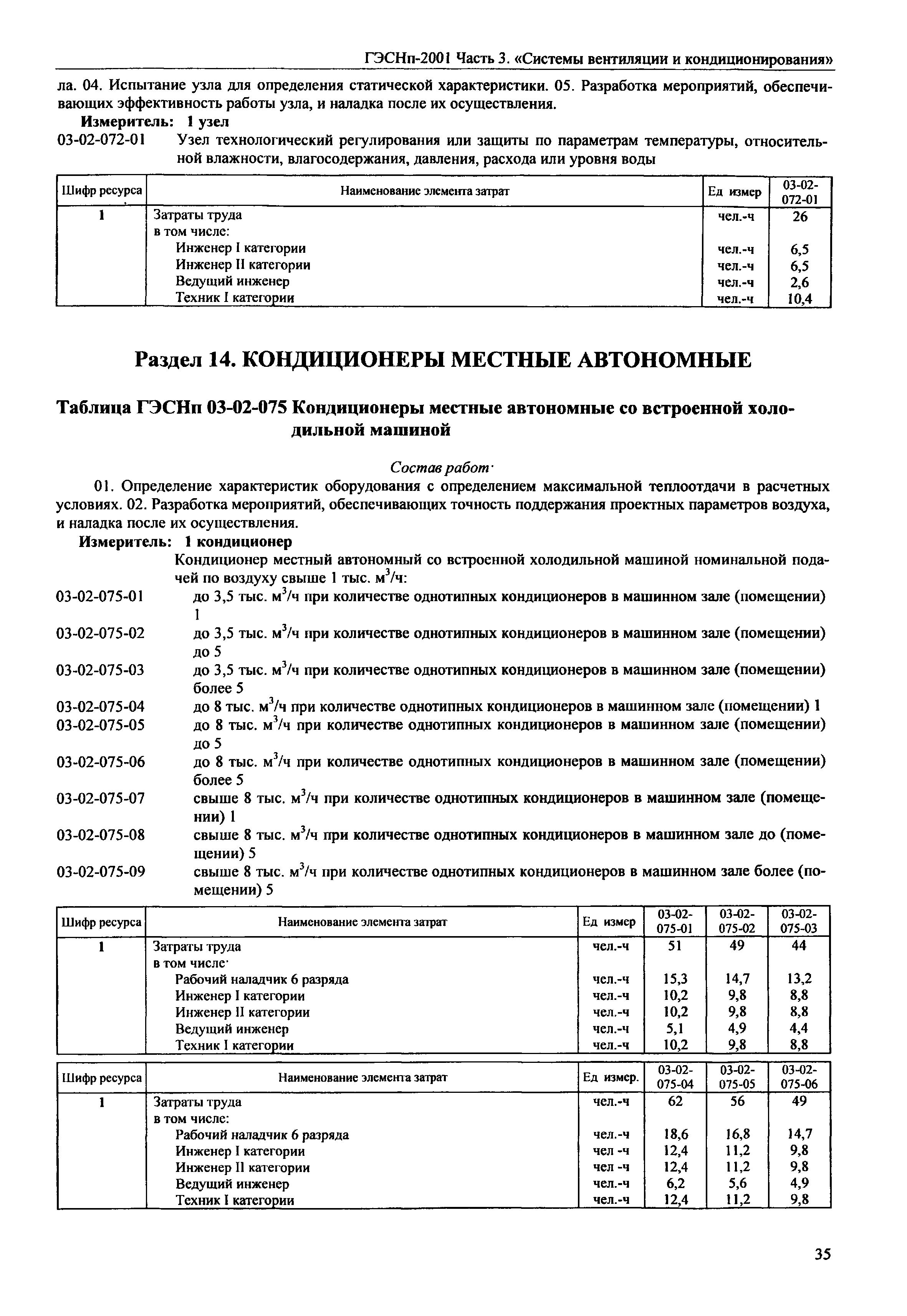 ГЭСНп 2001-03