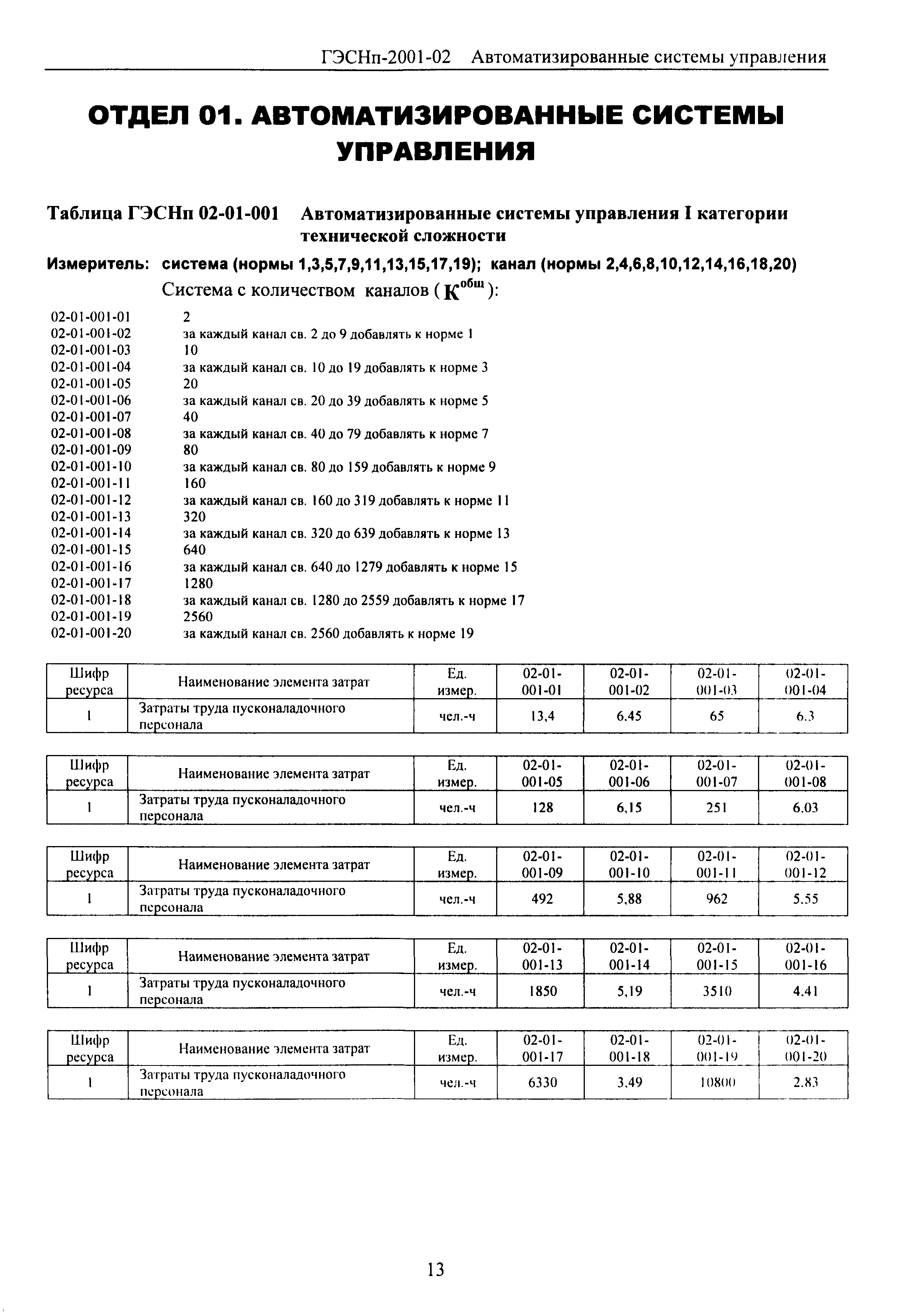 ГЭСНп 2001-02