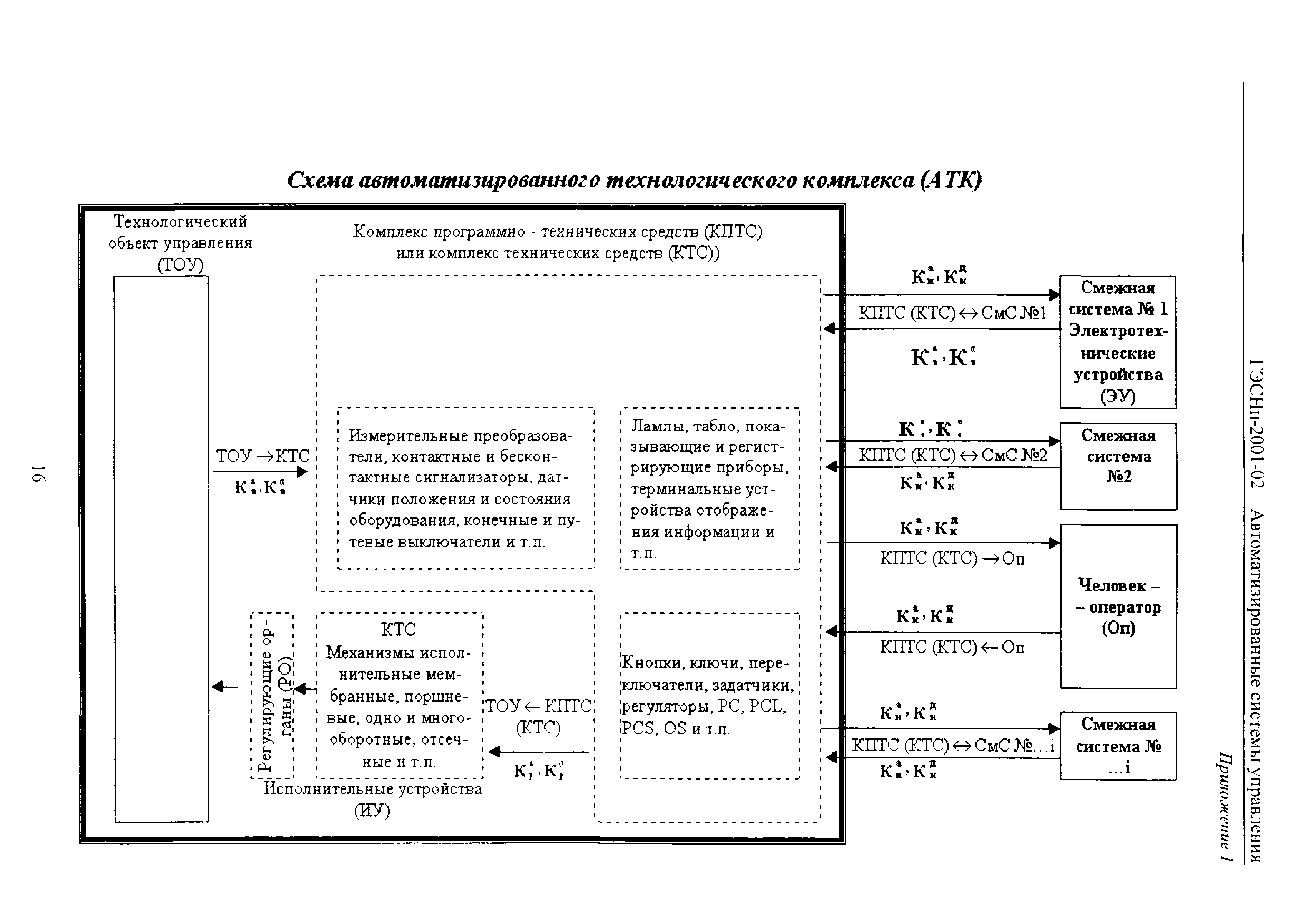 ГЭСНп 2001-02