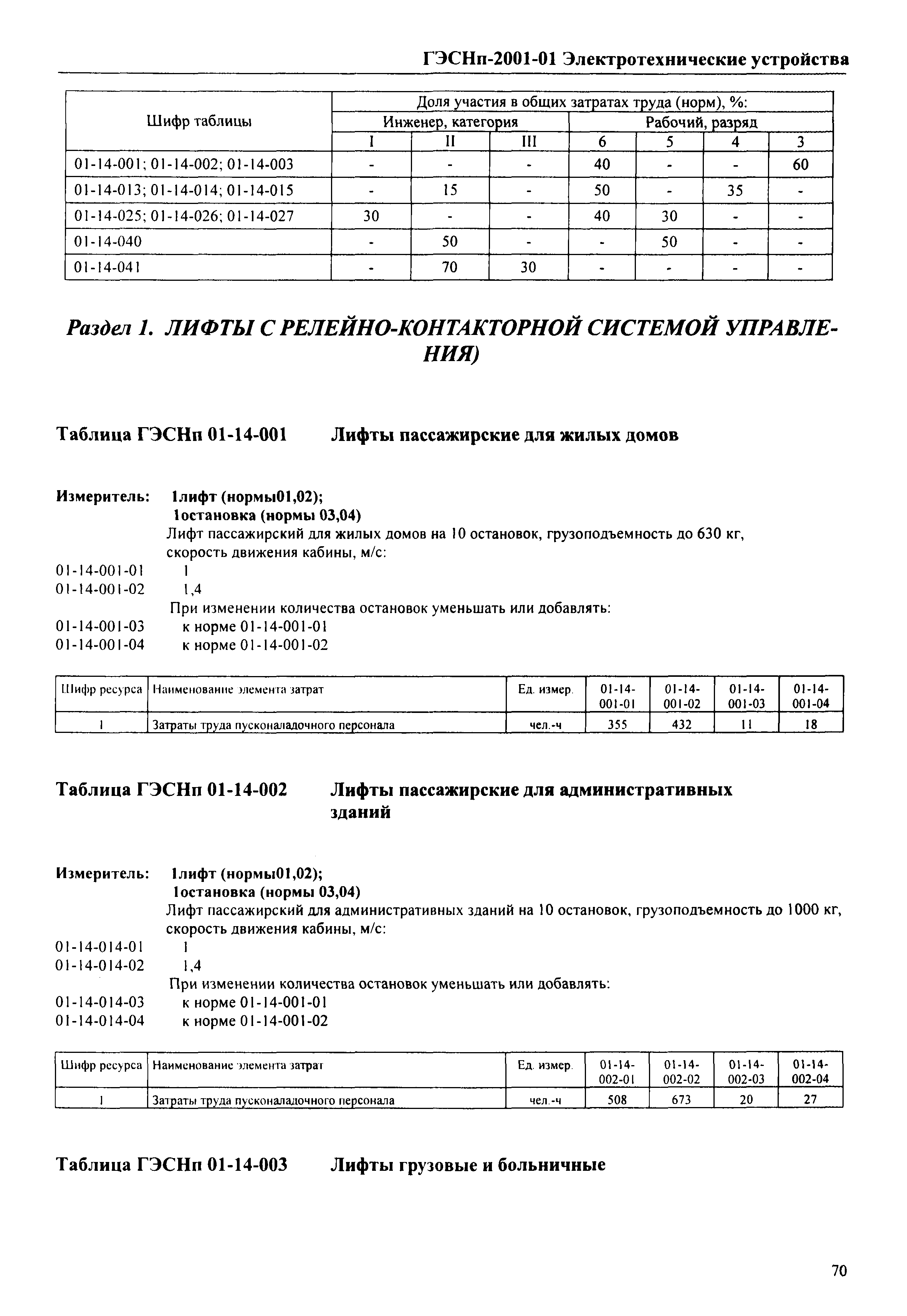 ГЭСНп 2001-01