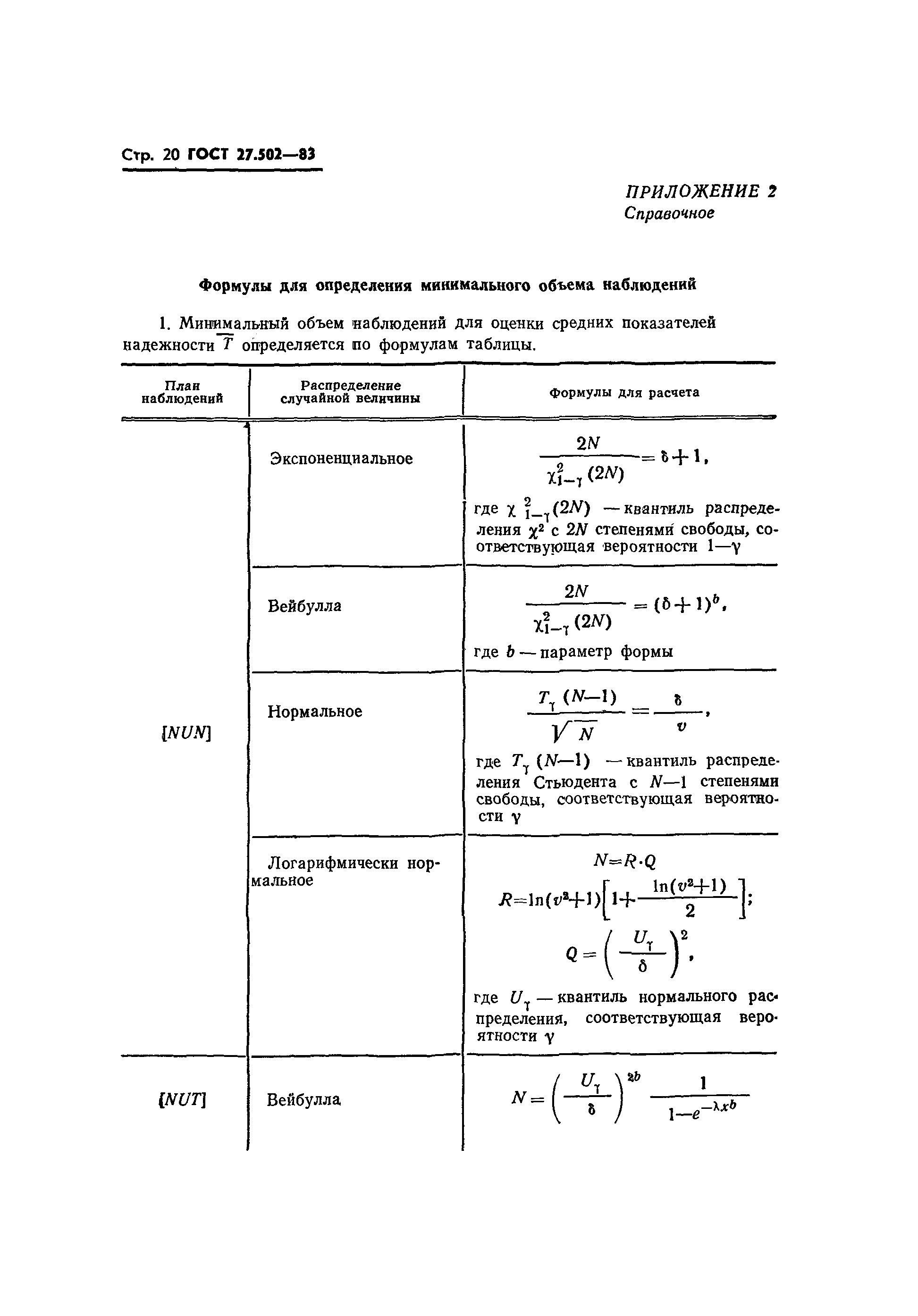 ГОСТ 27.502-83